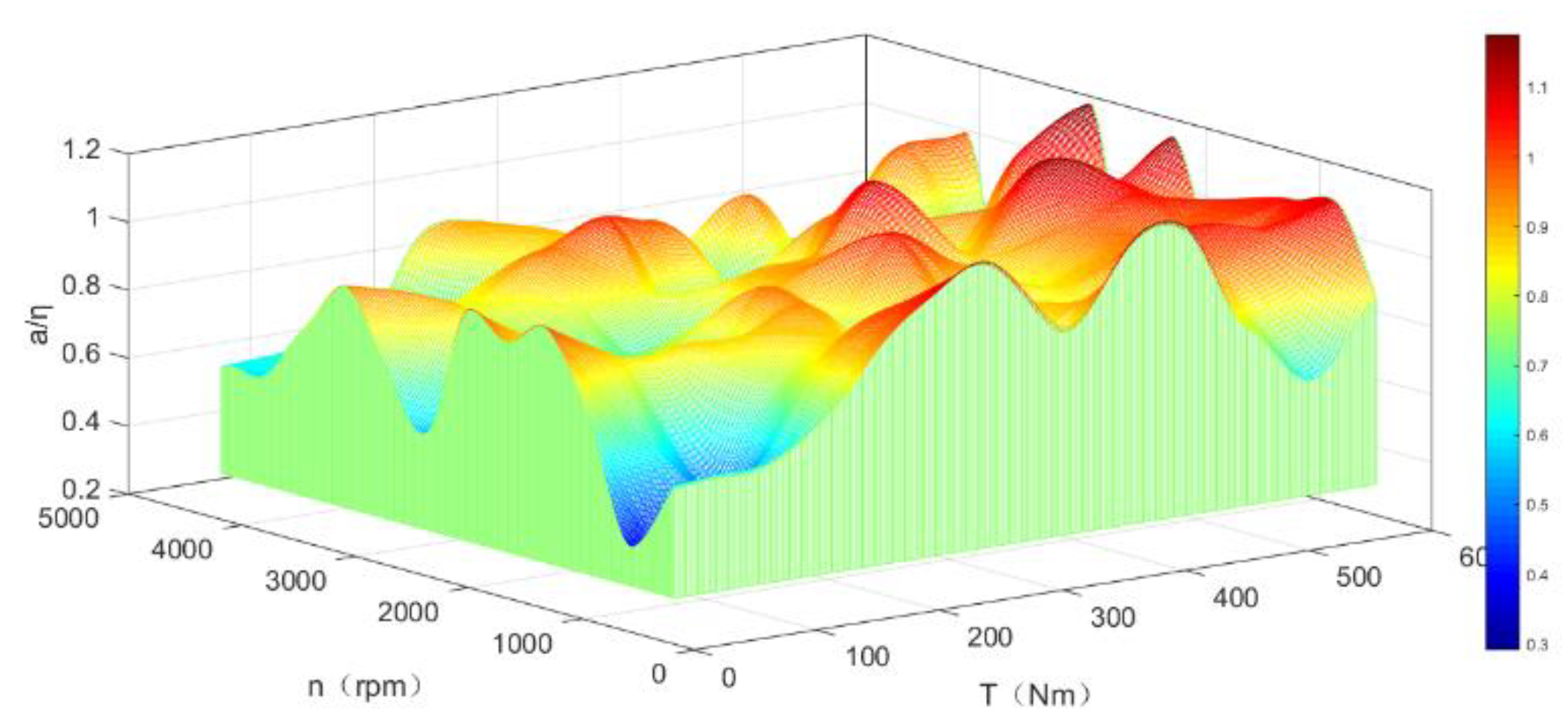 Energies 12 04681 g004
