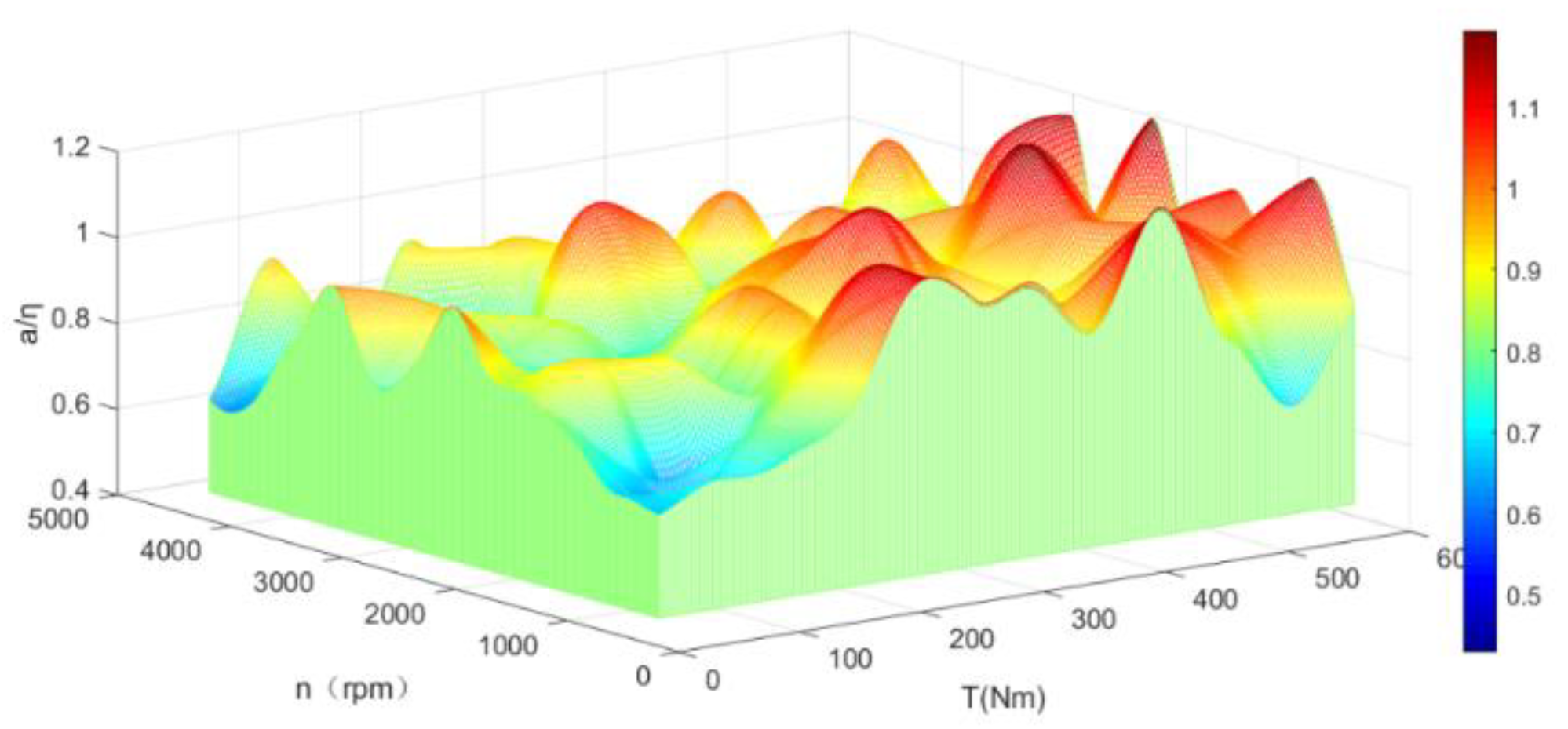 Energies 12 04681 g006