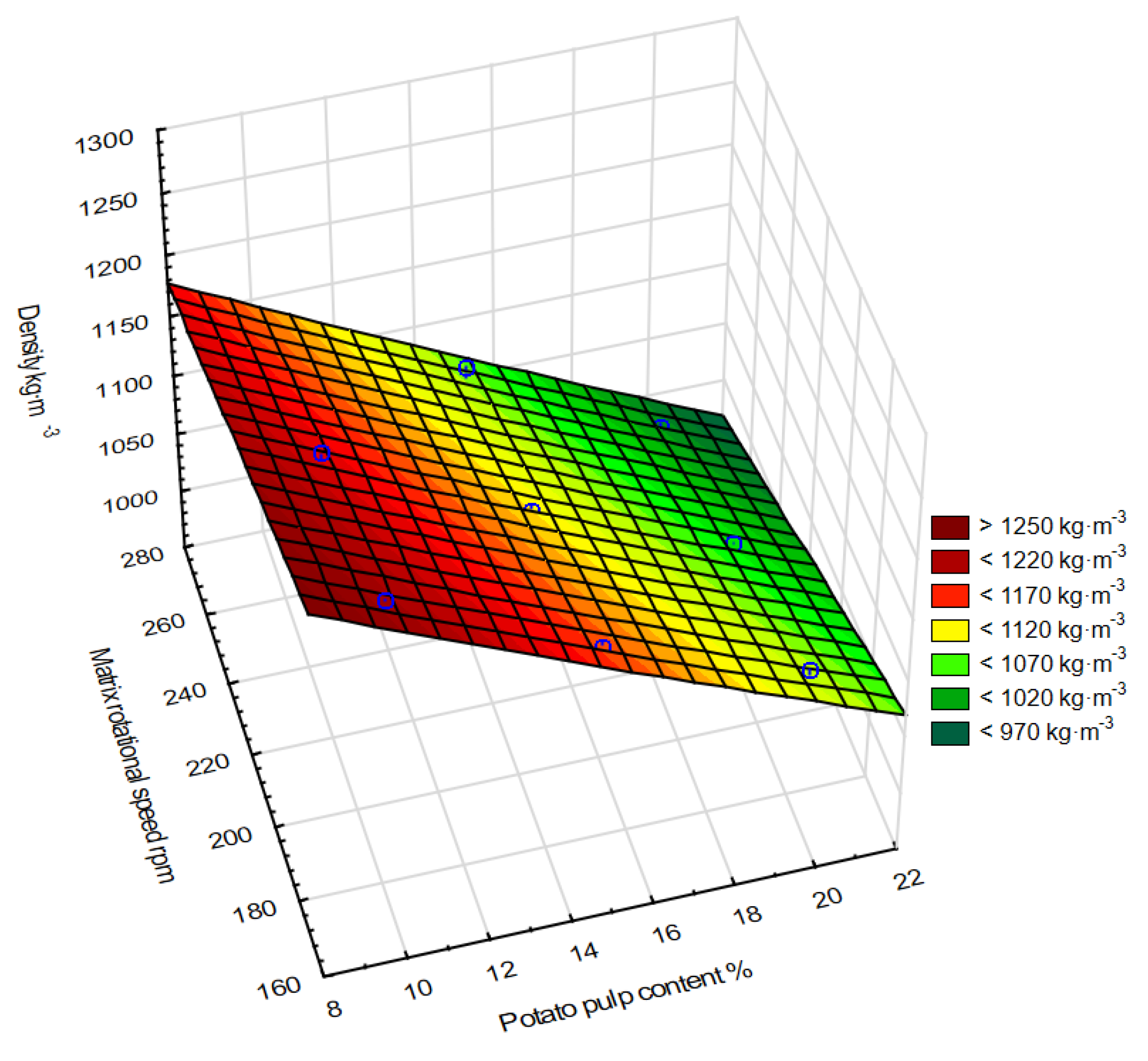 Energies 12 04687 g007 Energies 12 04687 g007