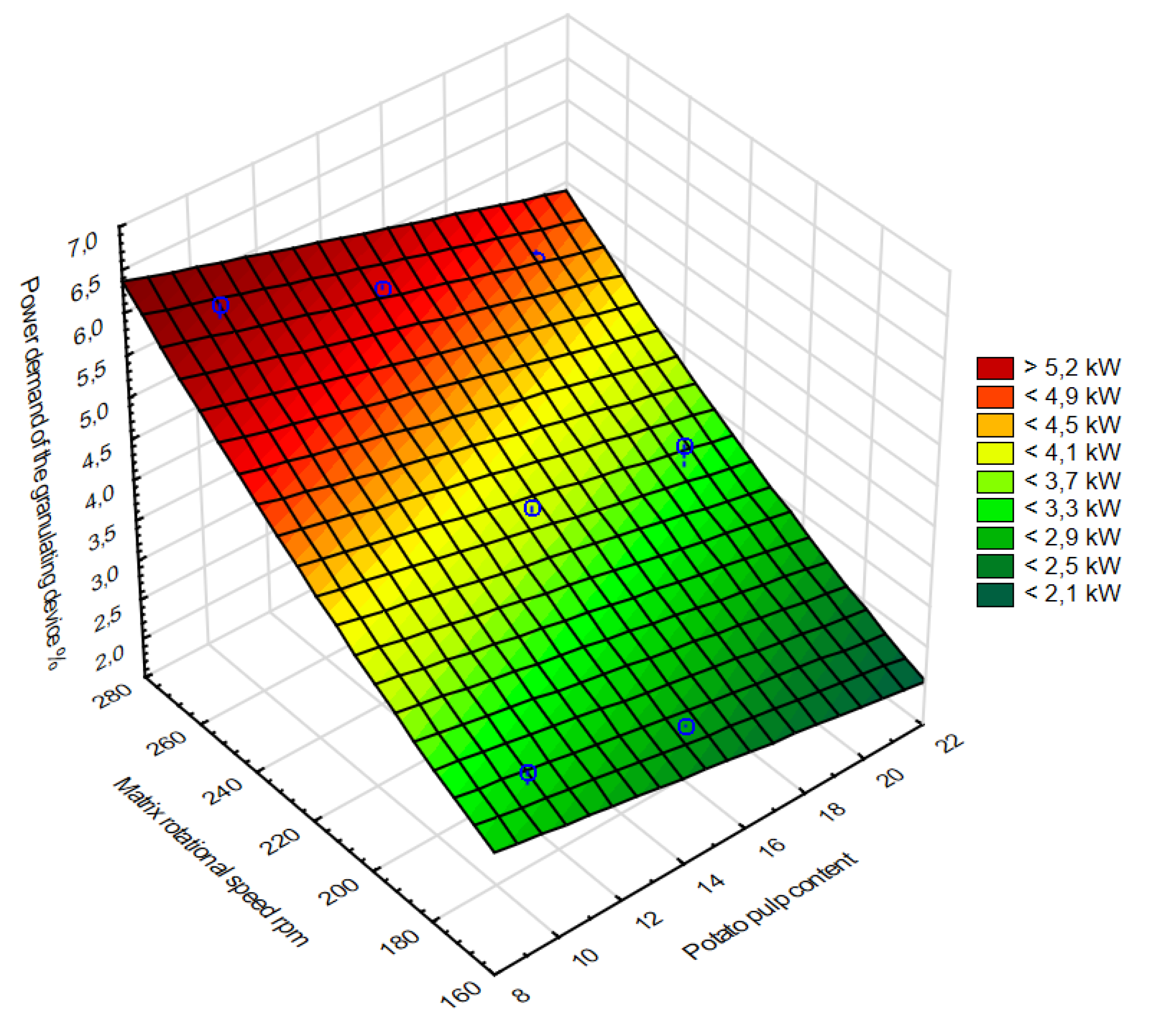 Energies 12 04687 g008 Energies 12 04687 g008