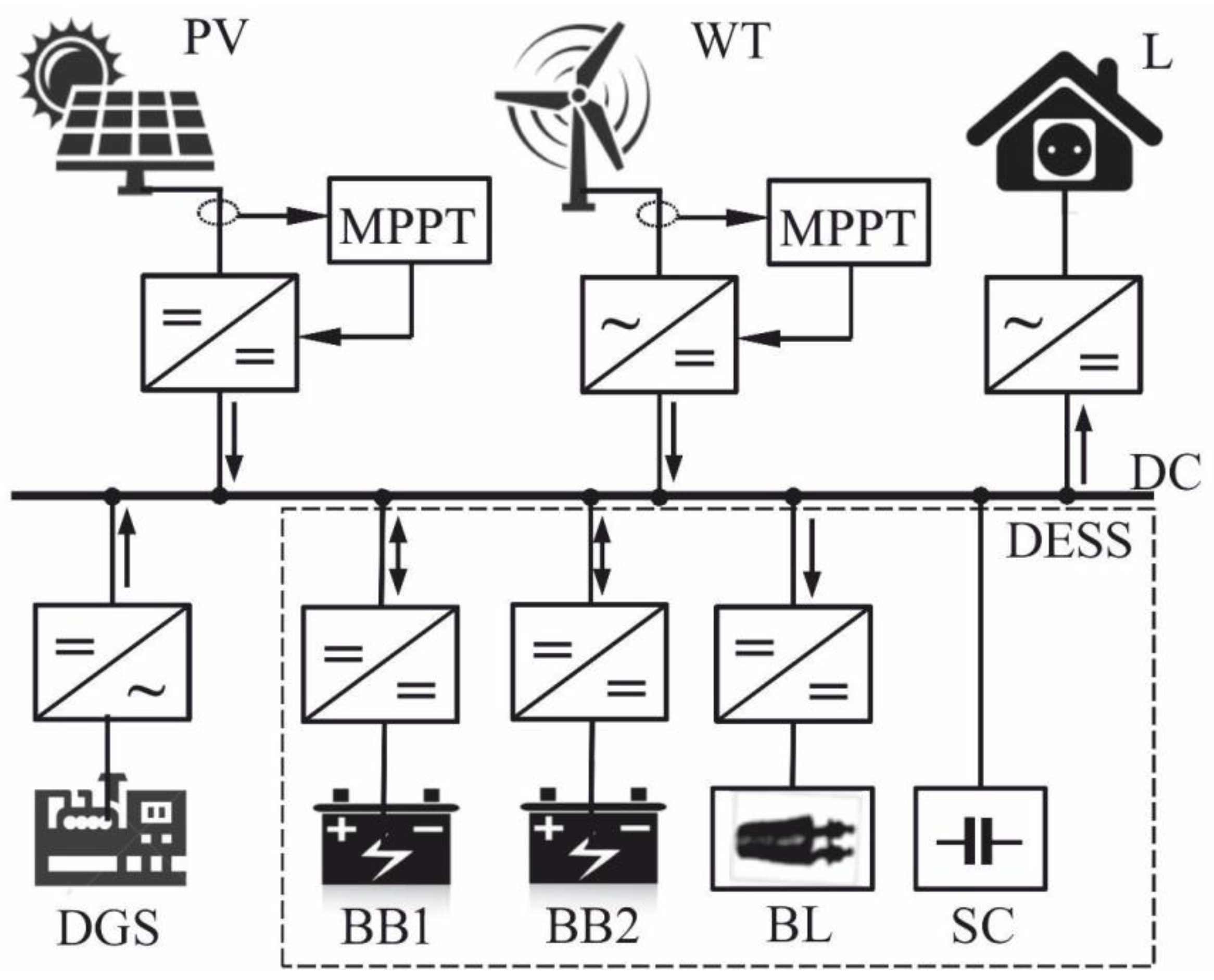 Energies | Free Full-Text | Power Balance Management Of An Autonomous ...