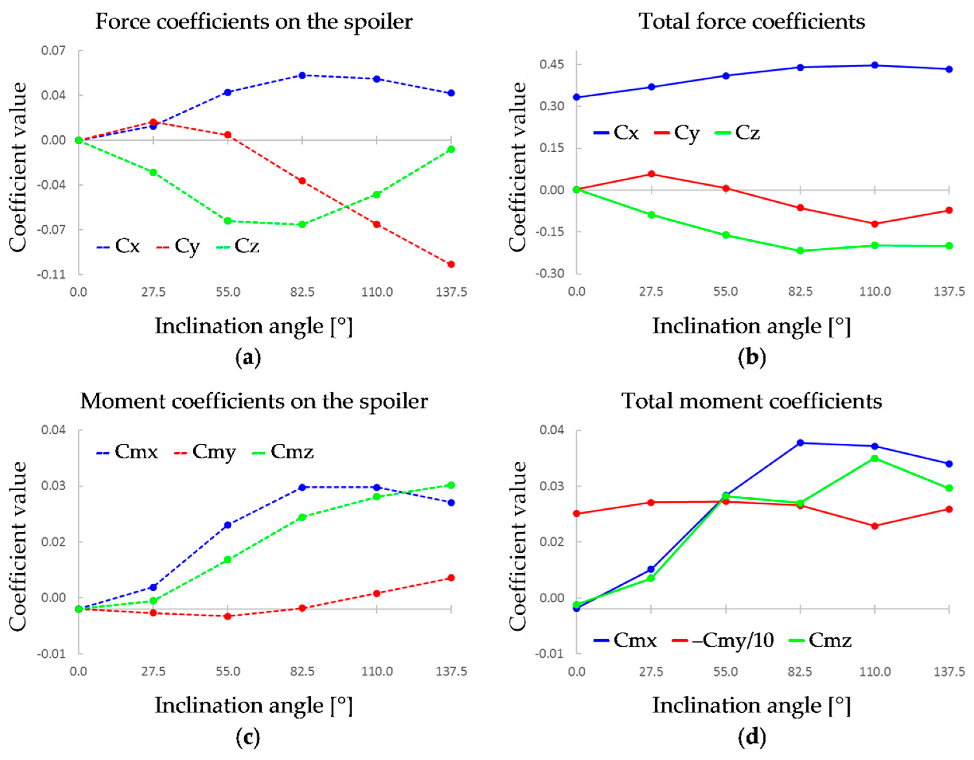 Energies 12 04697 g004