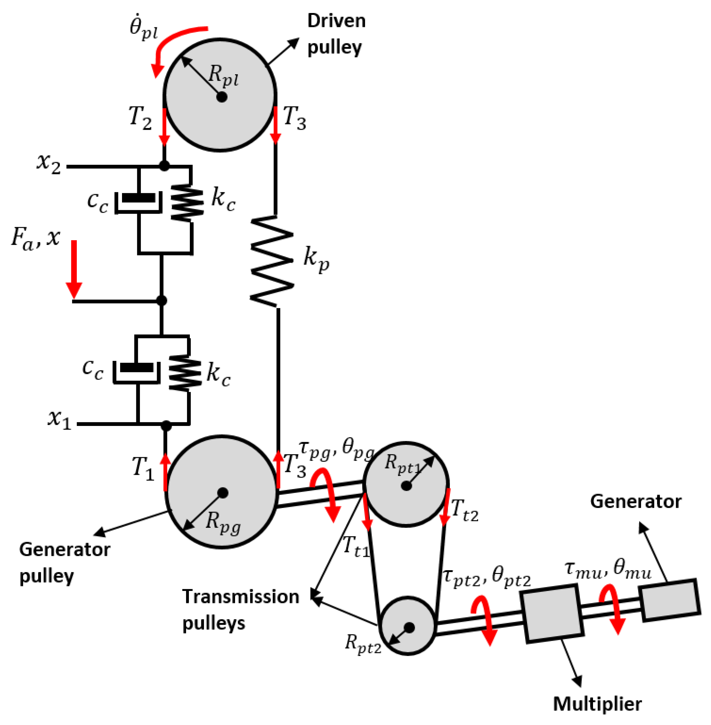 Energies 12 04710 g008 Energies 12 04710 g008