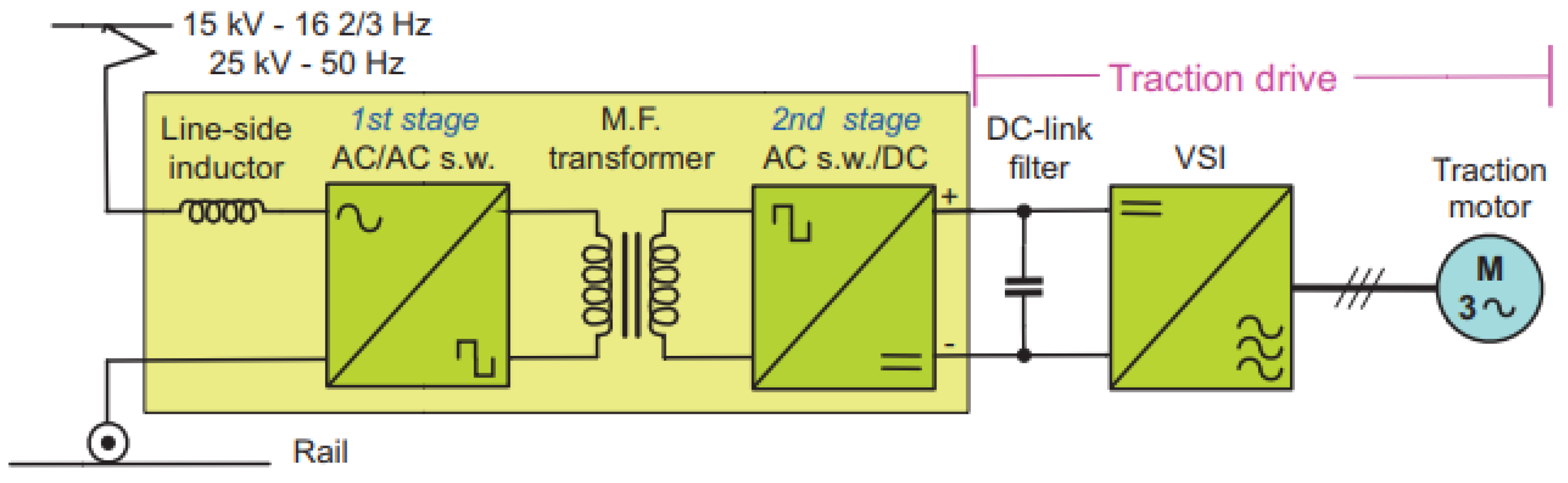 Are model train transformers ac or dc?