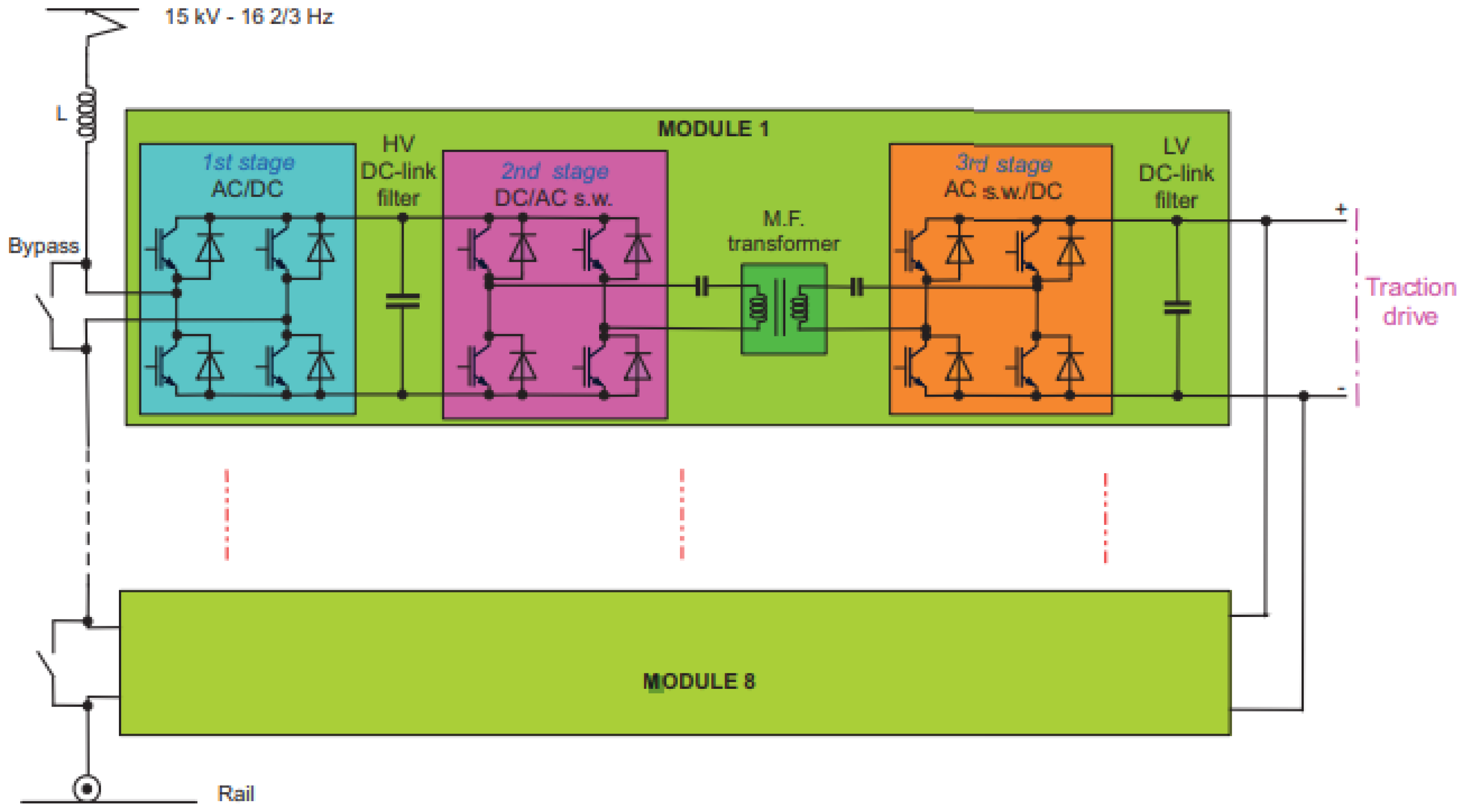 Energies | Free Full-Text | Solid-State Transformers in Locomotives Fed  through AC Lines: A Review and Future Developments