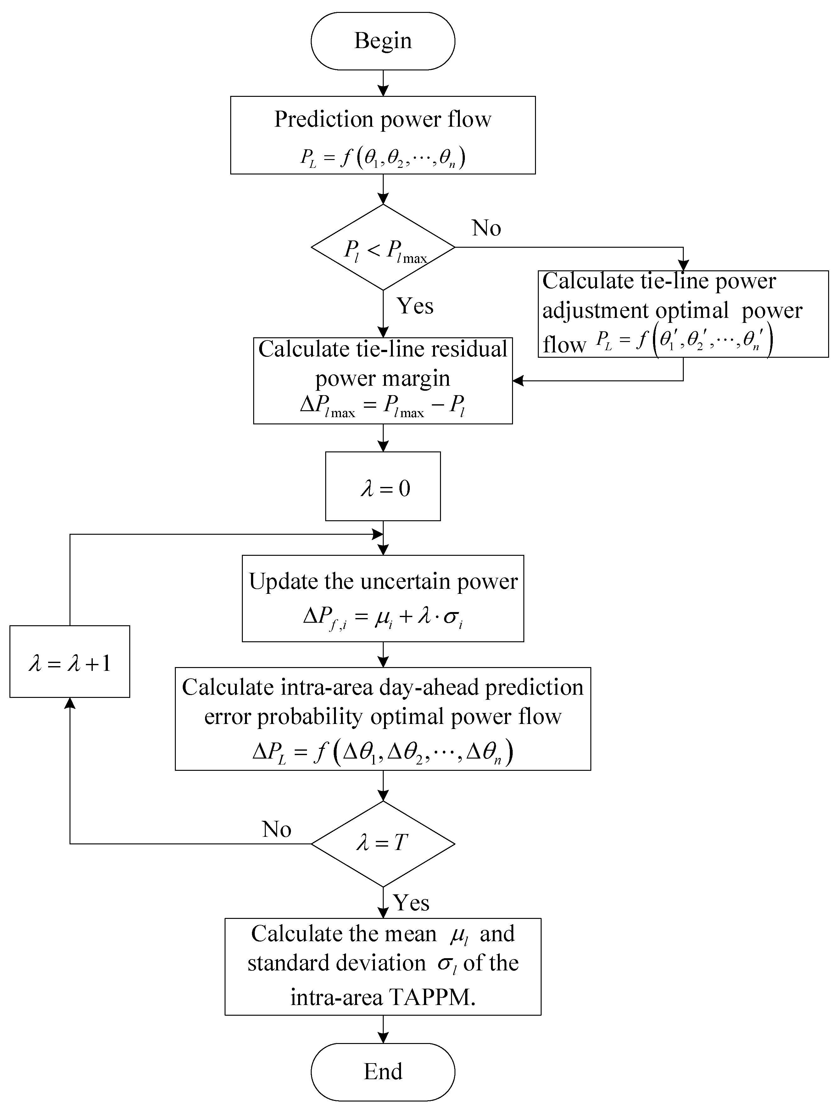 Energies 12 04742 g006