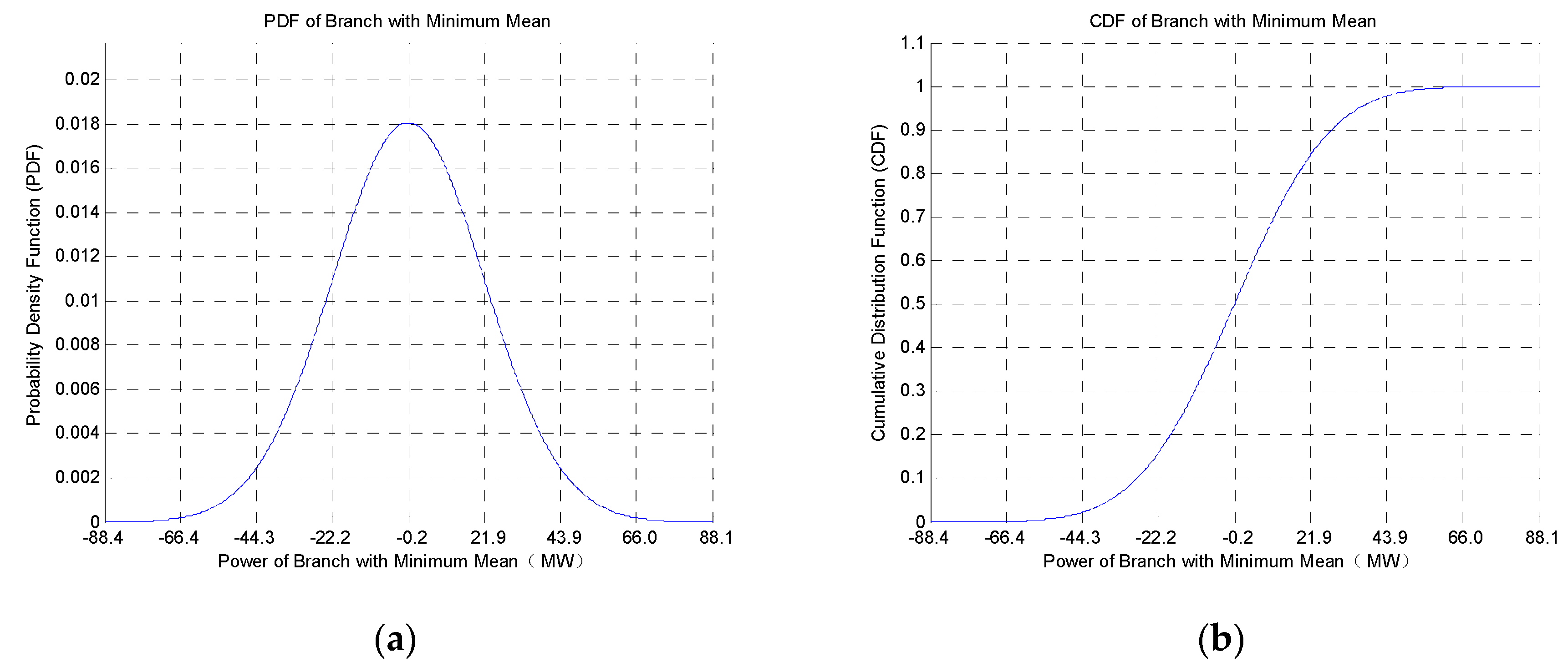 Energies 12 04742 g009