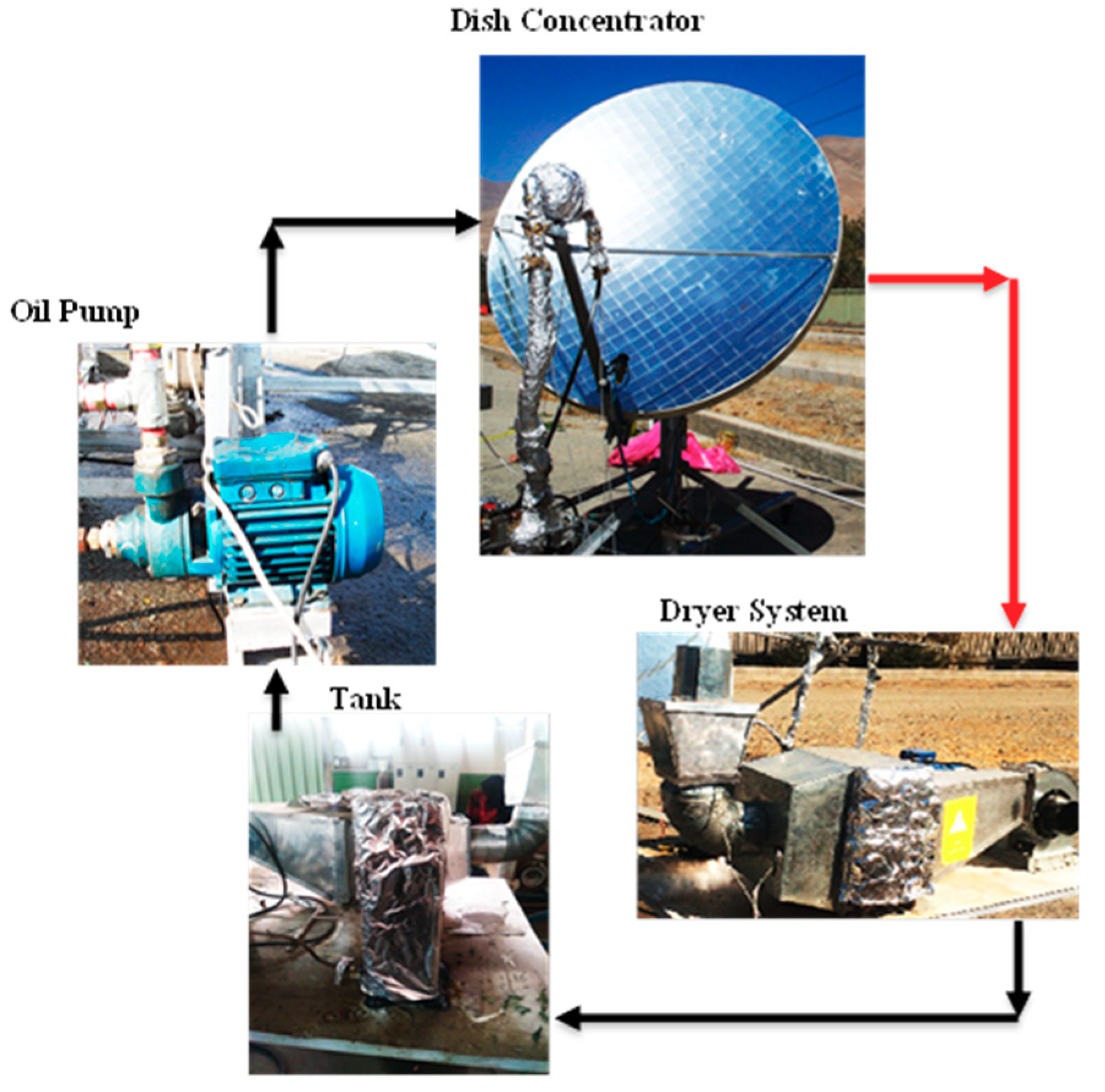 Energies 12 04747 g001