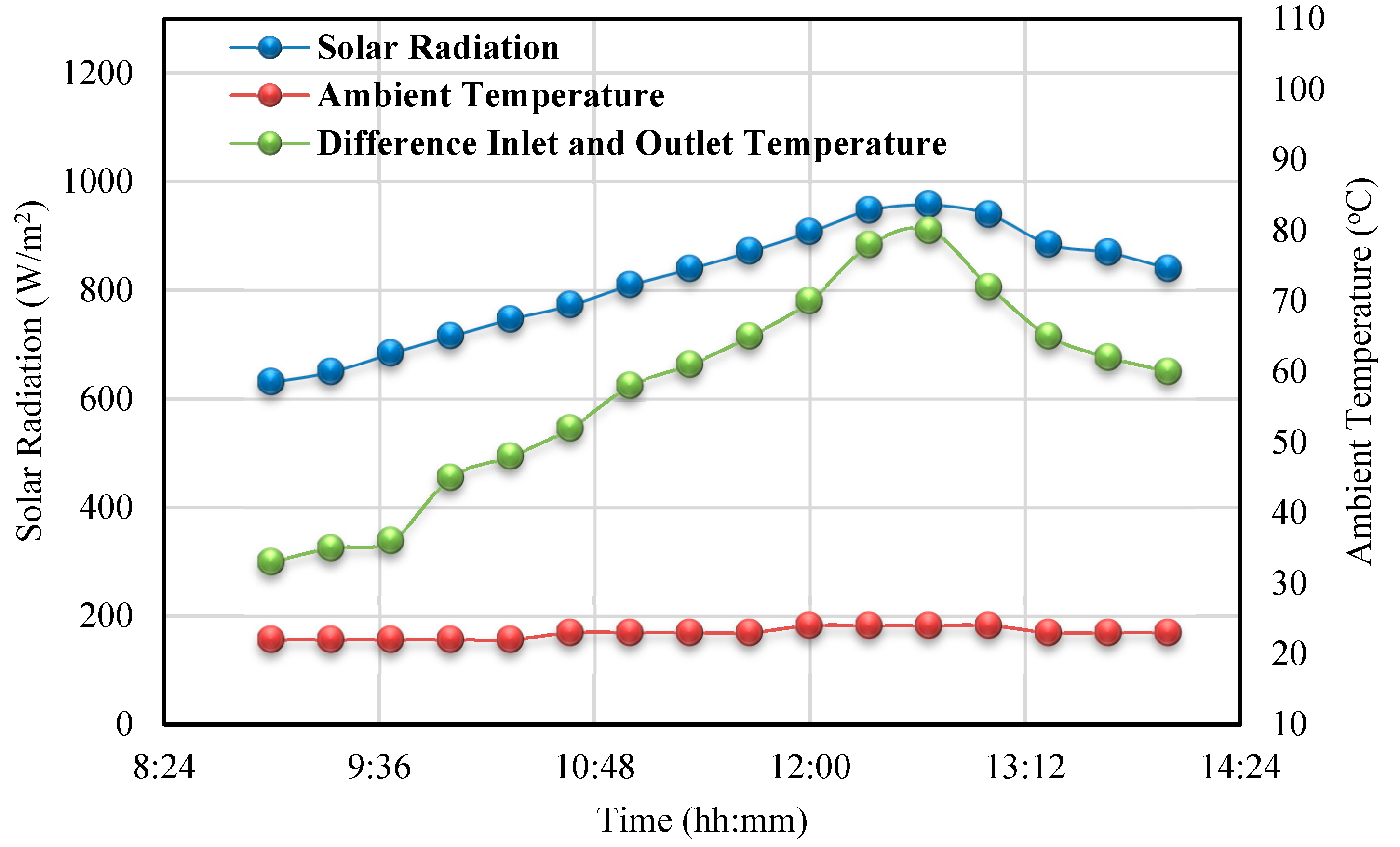 Energies 12 04747 g008
