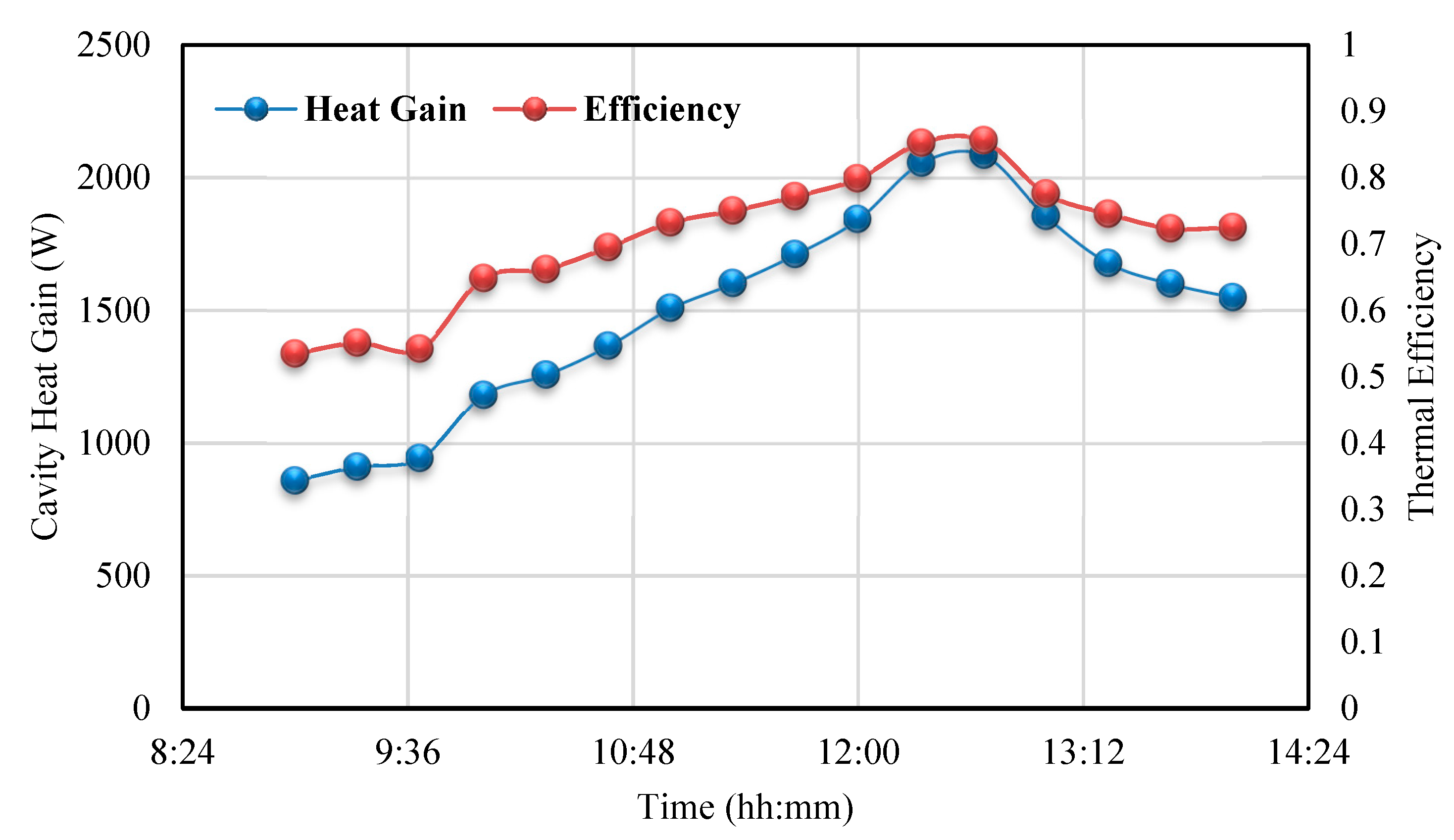 Energies 12 04747 g010