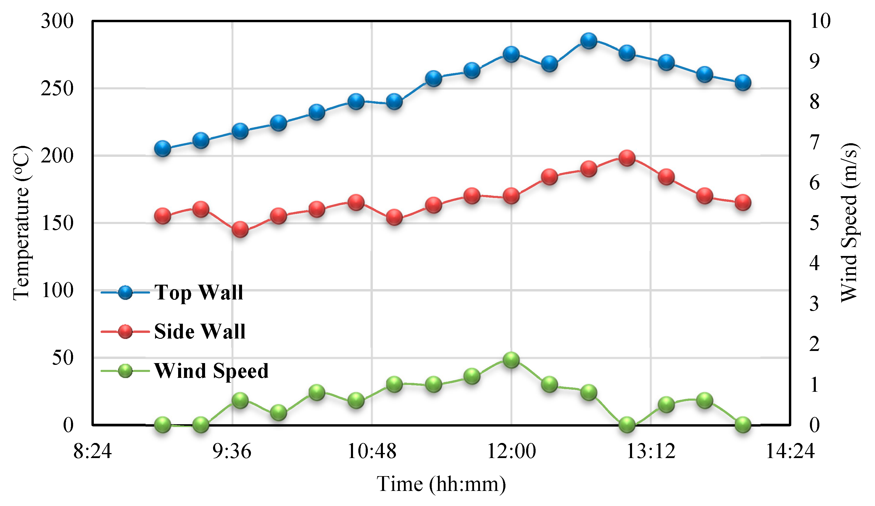 Energies 12 04747 g012
