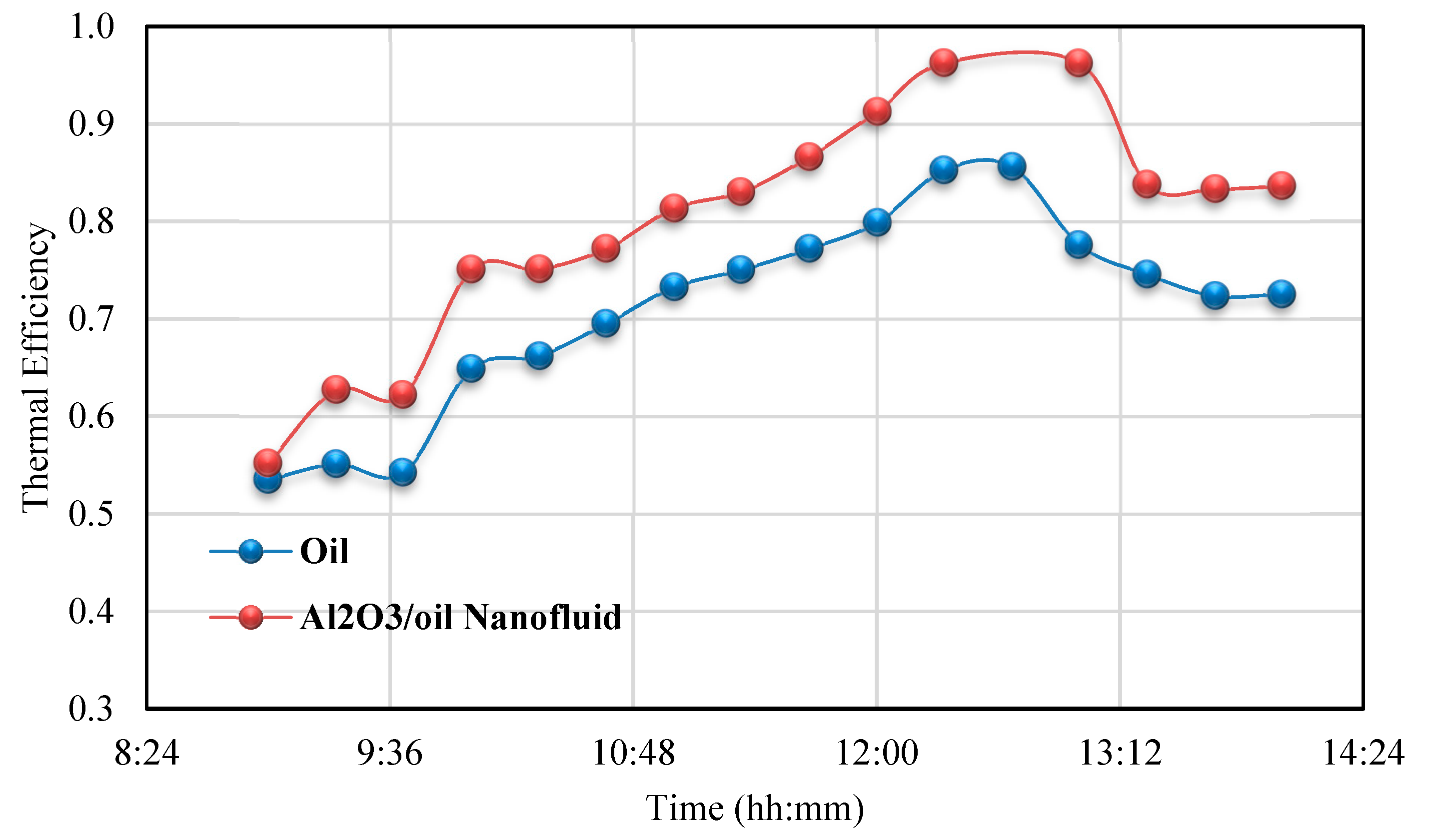 Energies 12 04747 g015