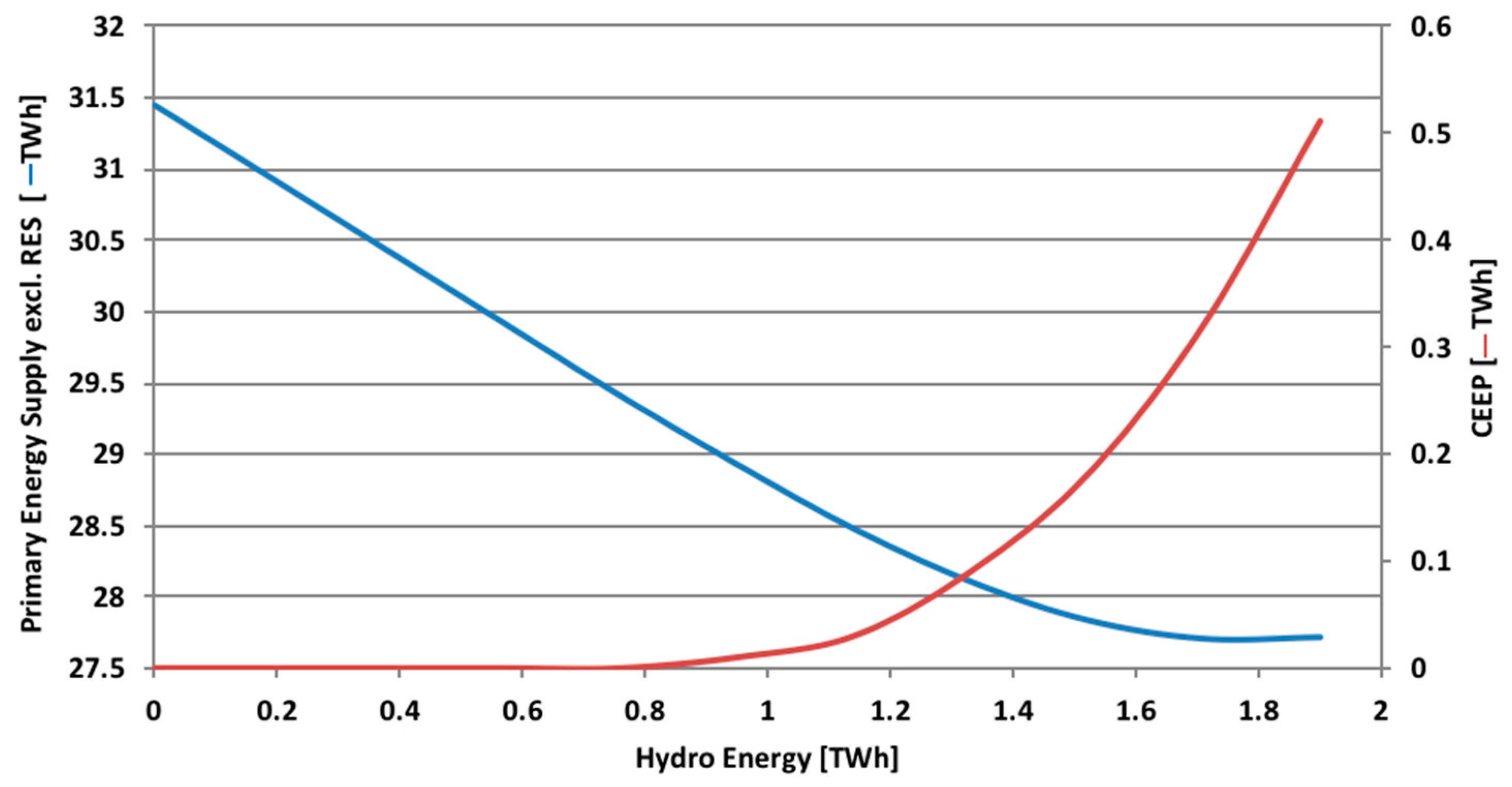 Energies 12 04753 g005