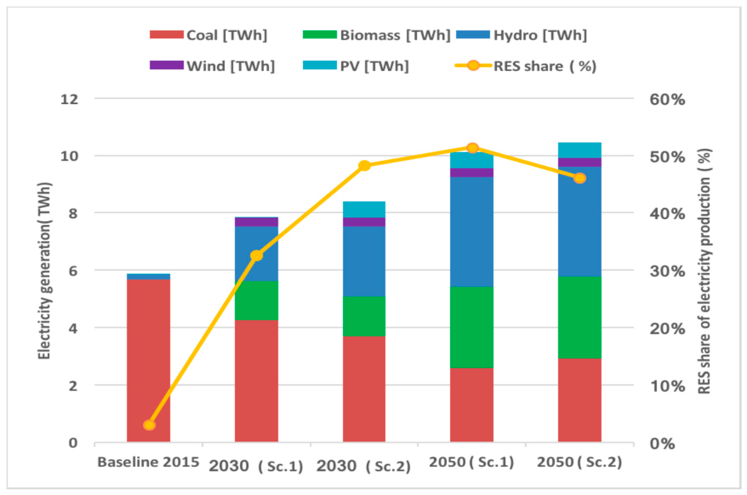 Energies 12 04753 g006