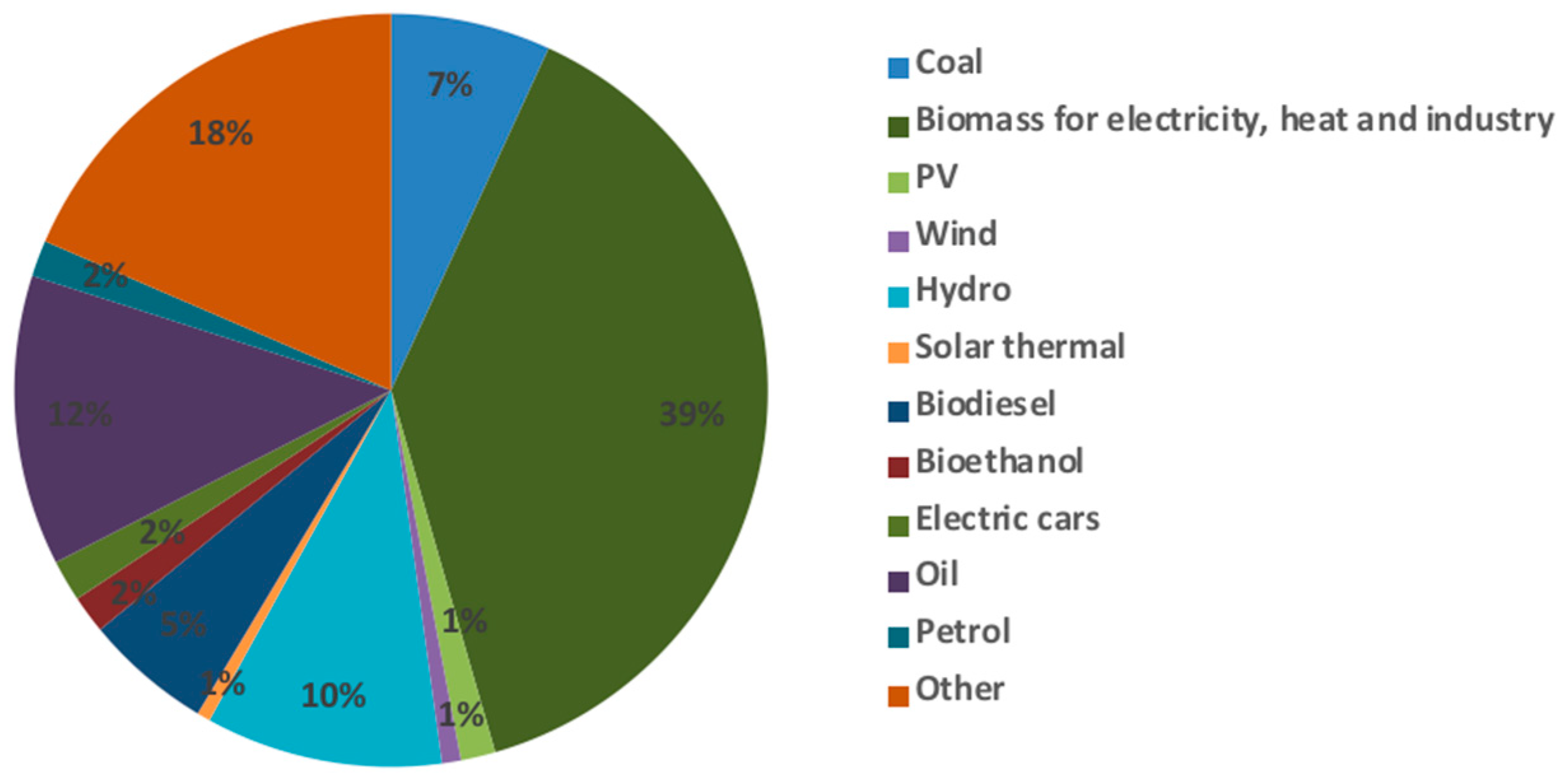 Energies 12 04753 g009
