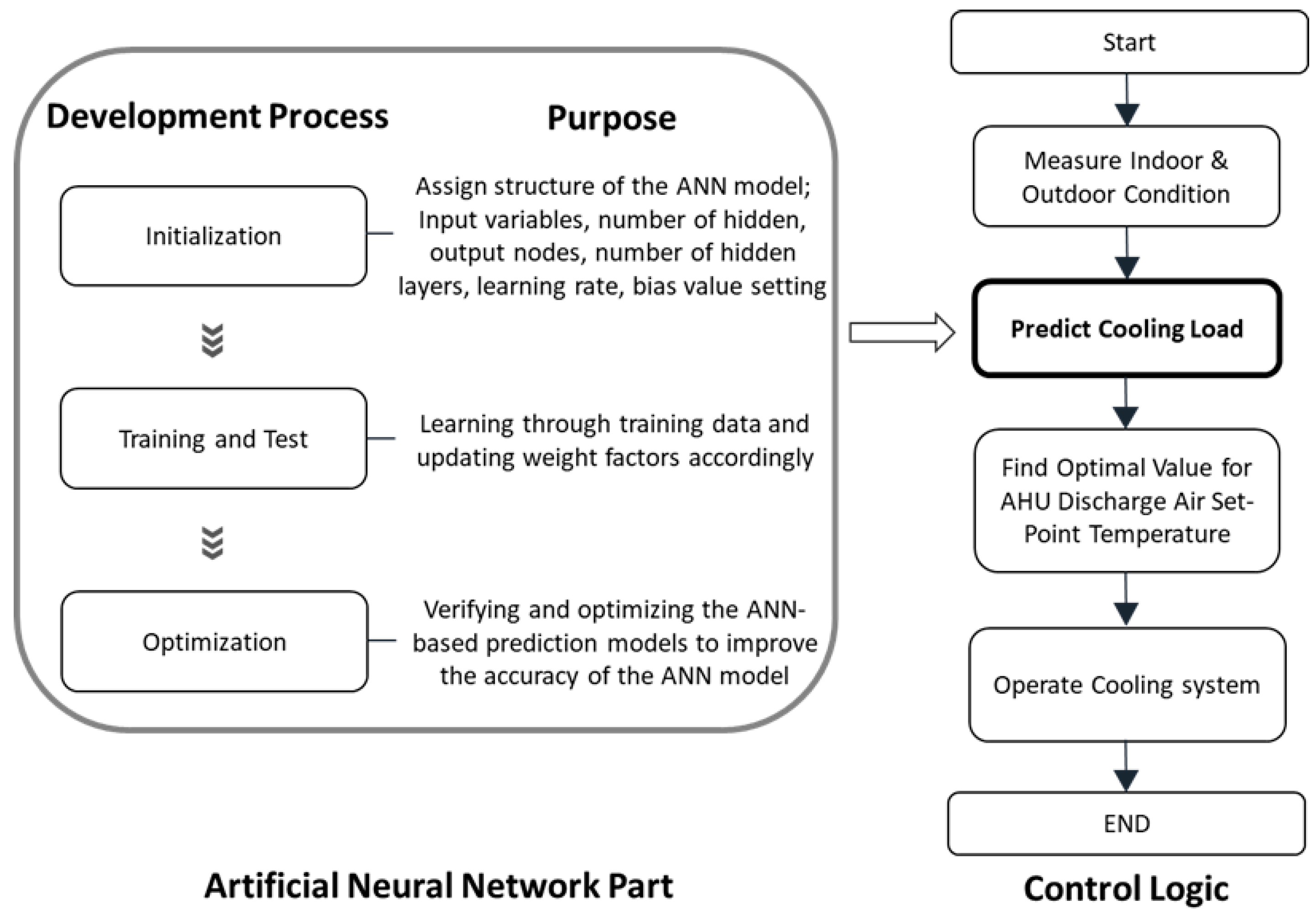 Energies 12 04754 g004