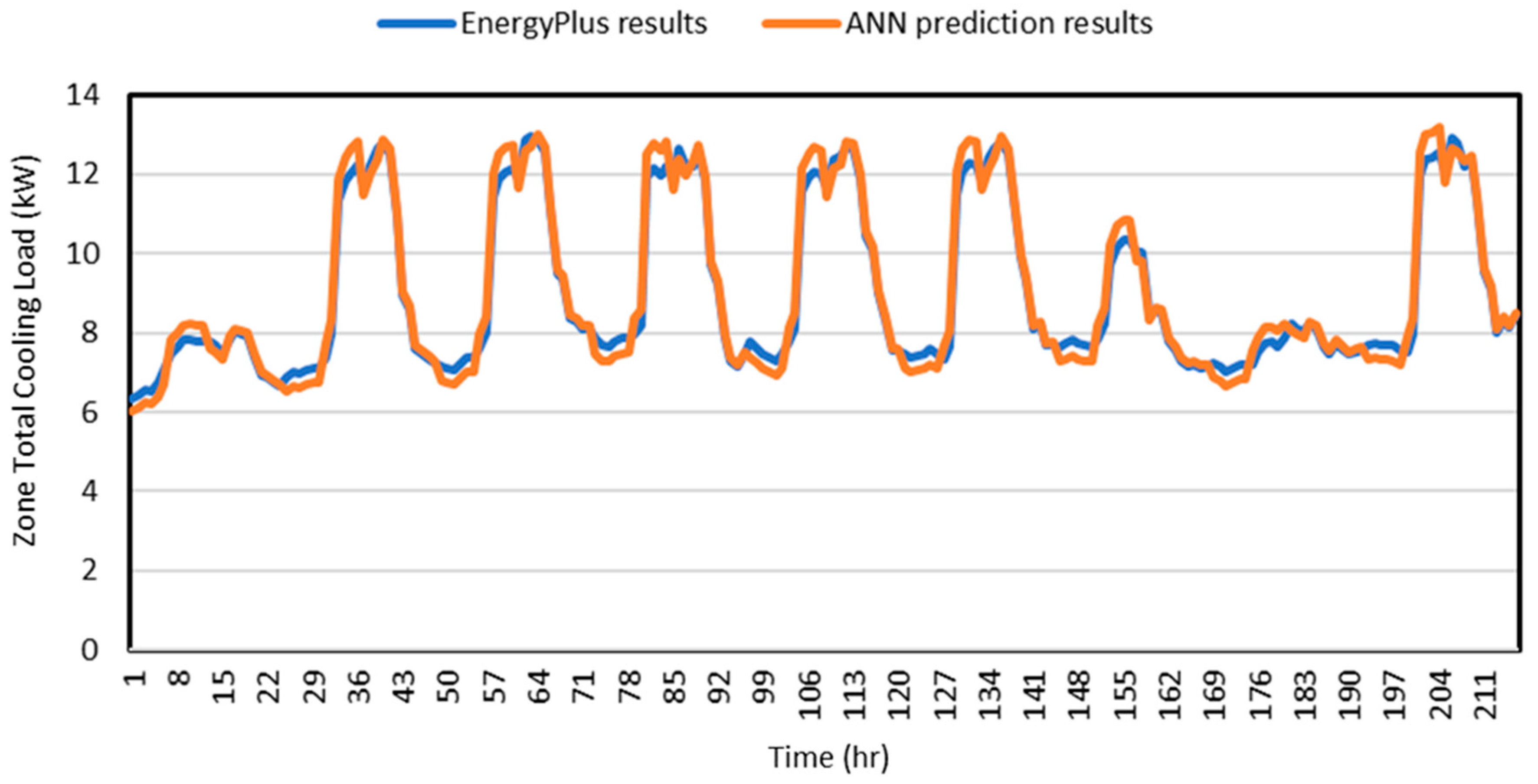 Energies 12 04754 g008
