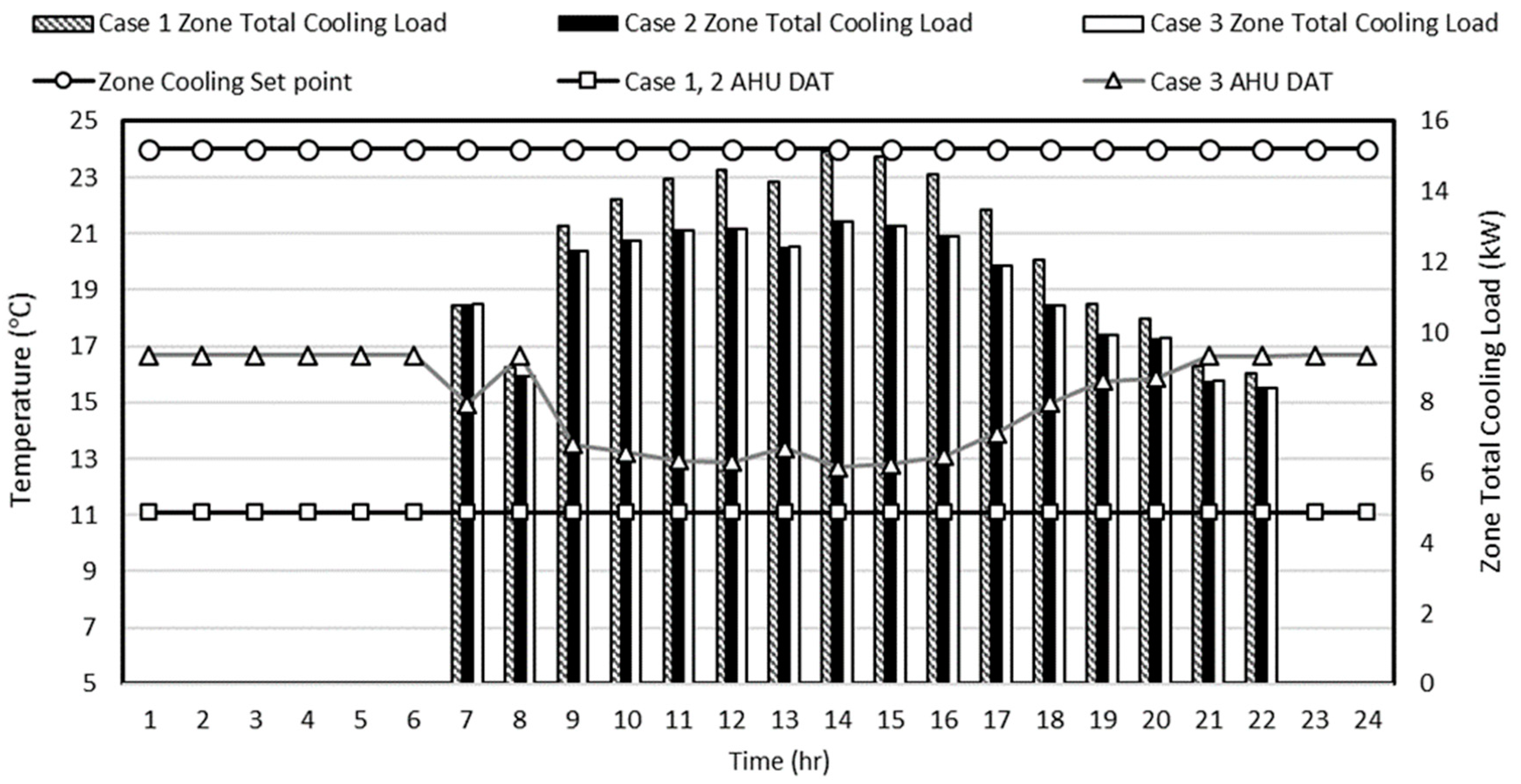 Energies 12 04754 g010