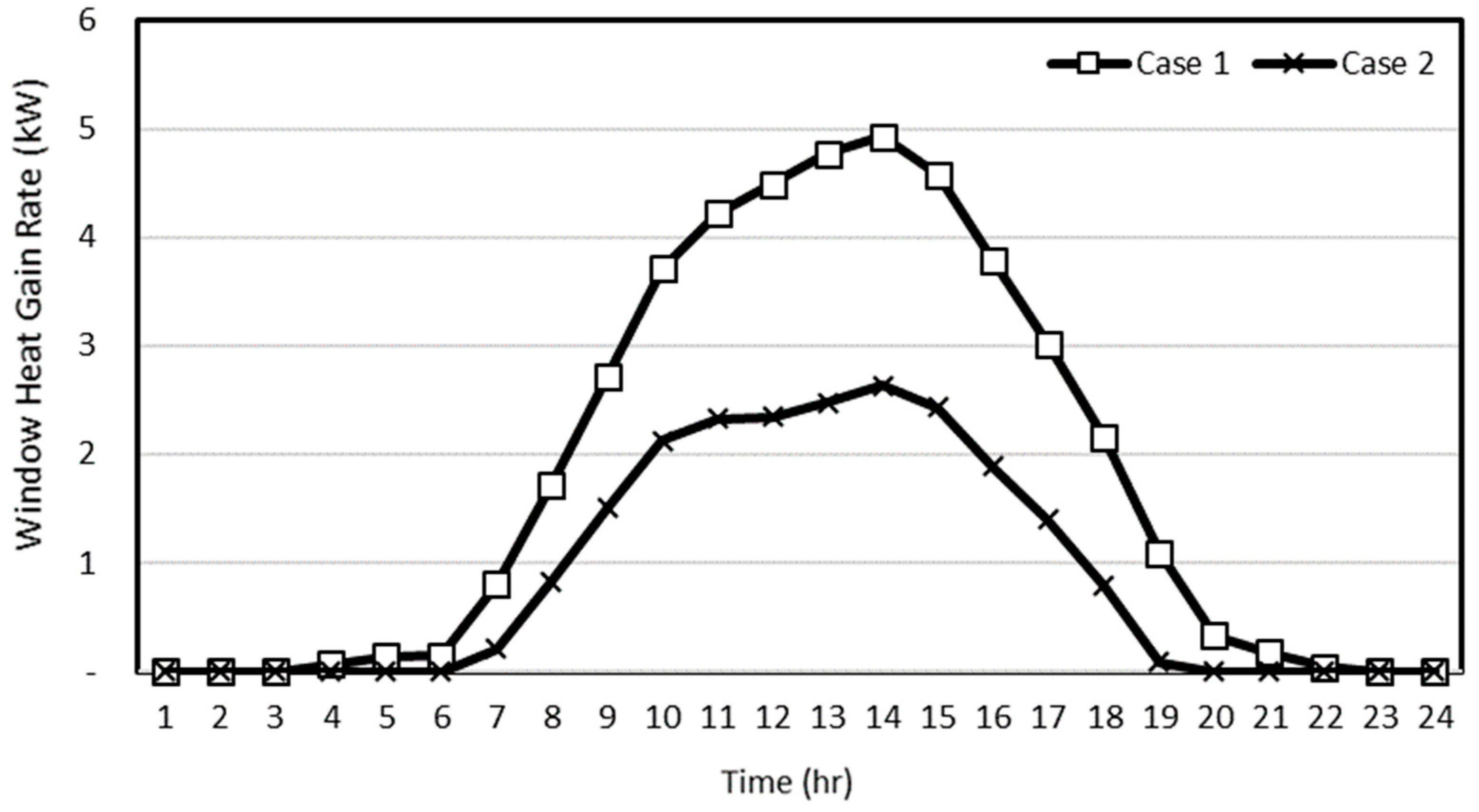 Energies 12 04754 g011