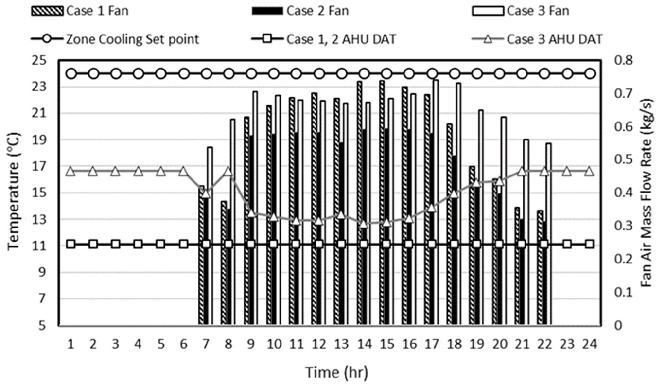 Energies 12 04754 g013