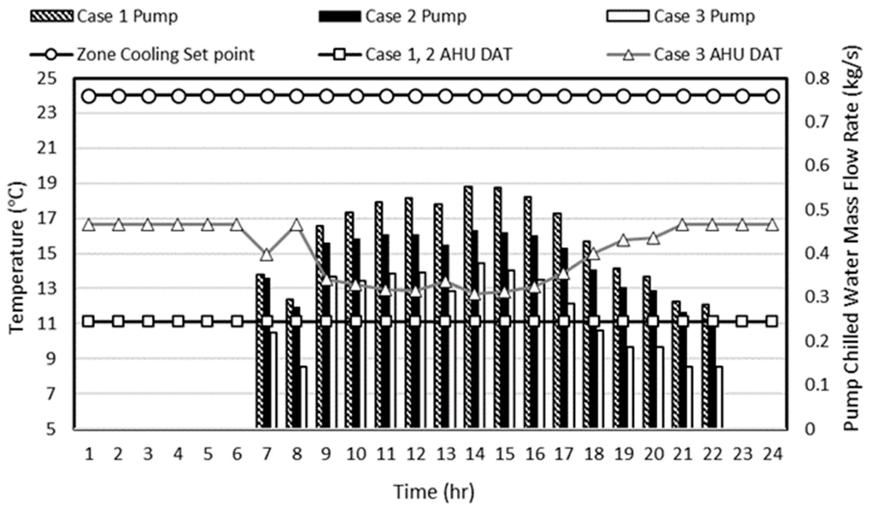 Energies 12 04754 g014