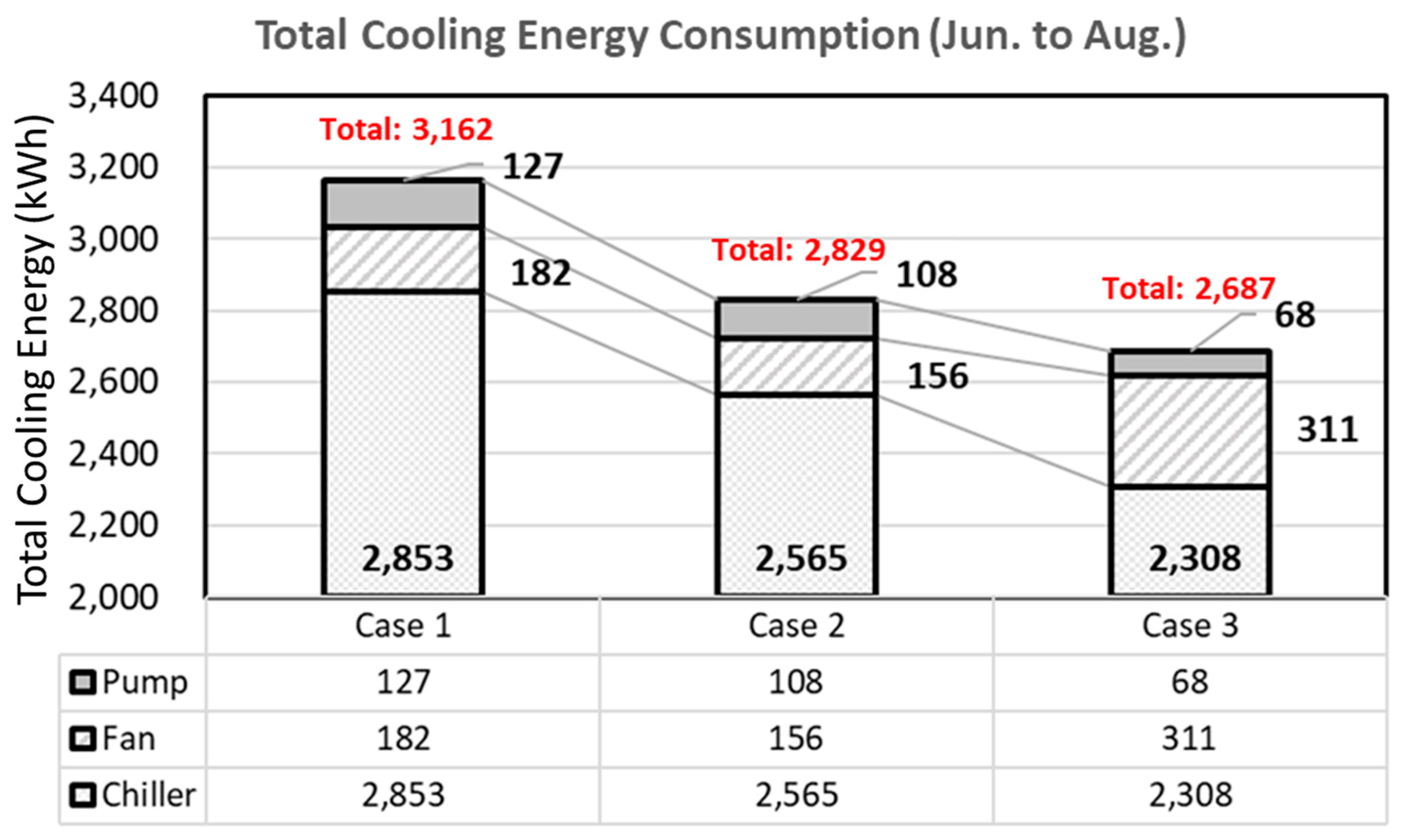 Energies 12 04754 g015