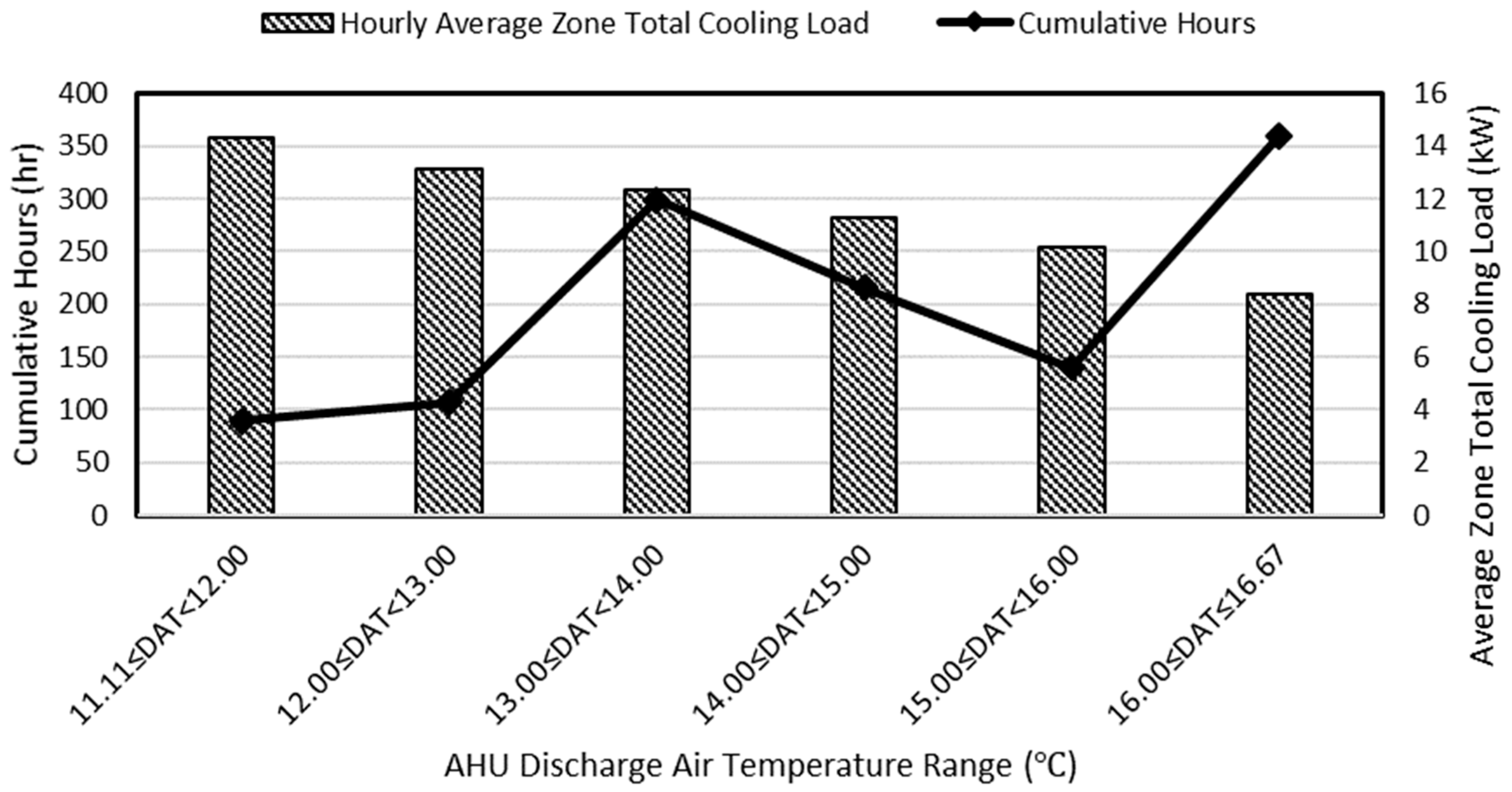 Energies 12 04754 g019
