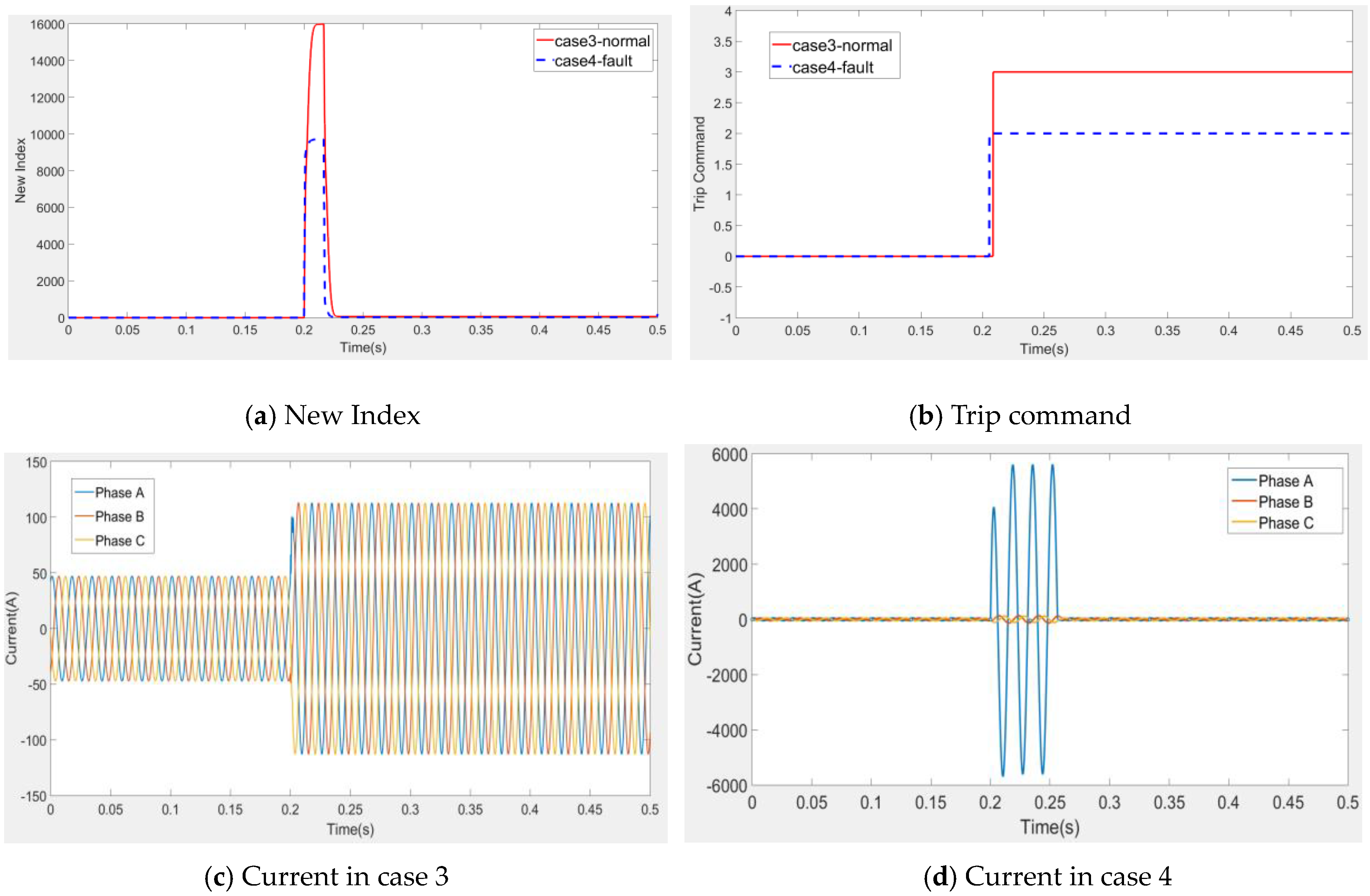 Energies | Free Full-Text | New Protection Scheme Based on Coordination ...