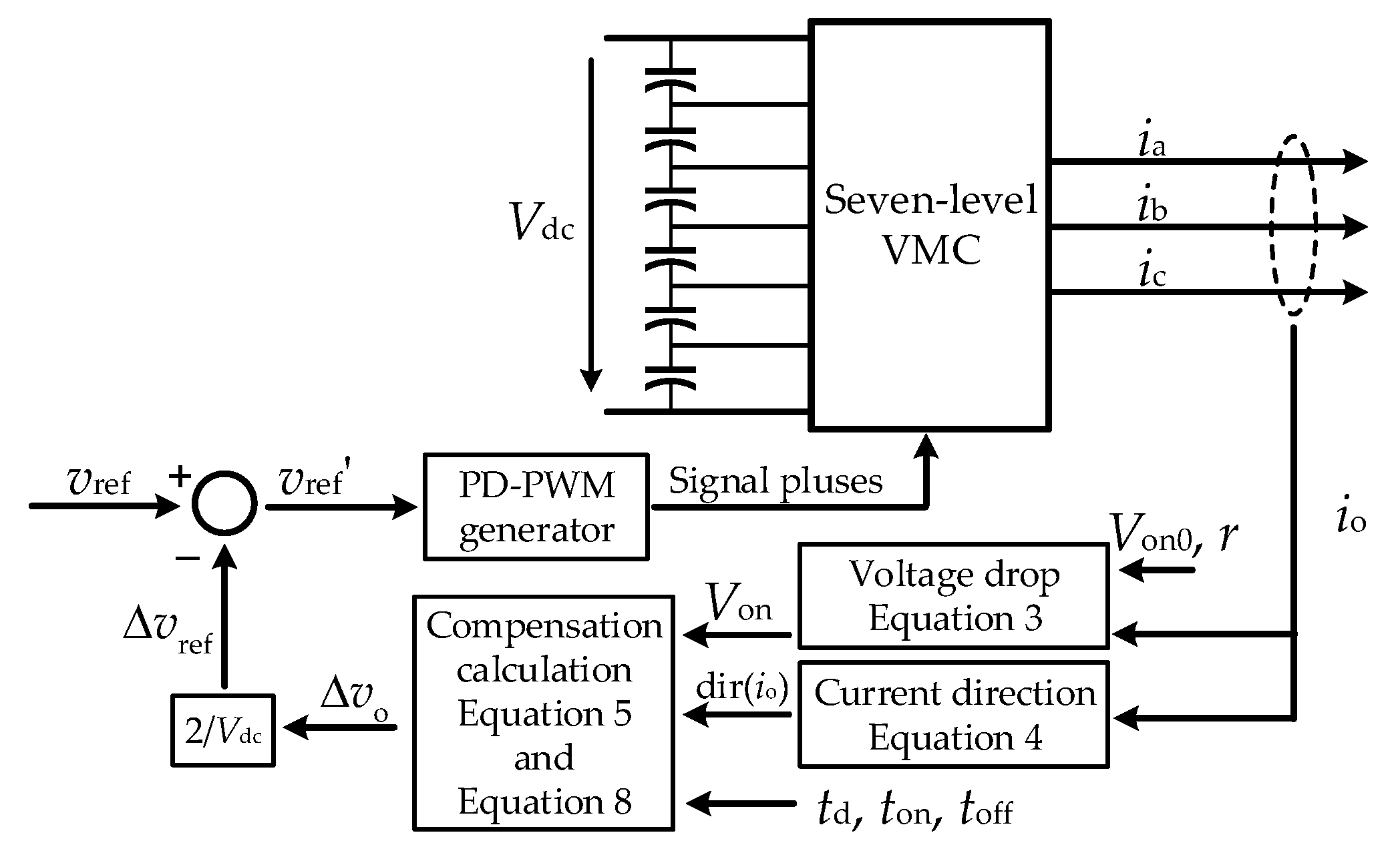 Energies 12 04761 g006 Energies 12 04761 g006
