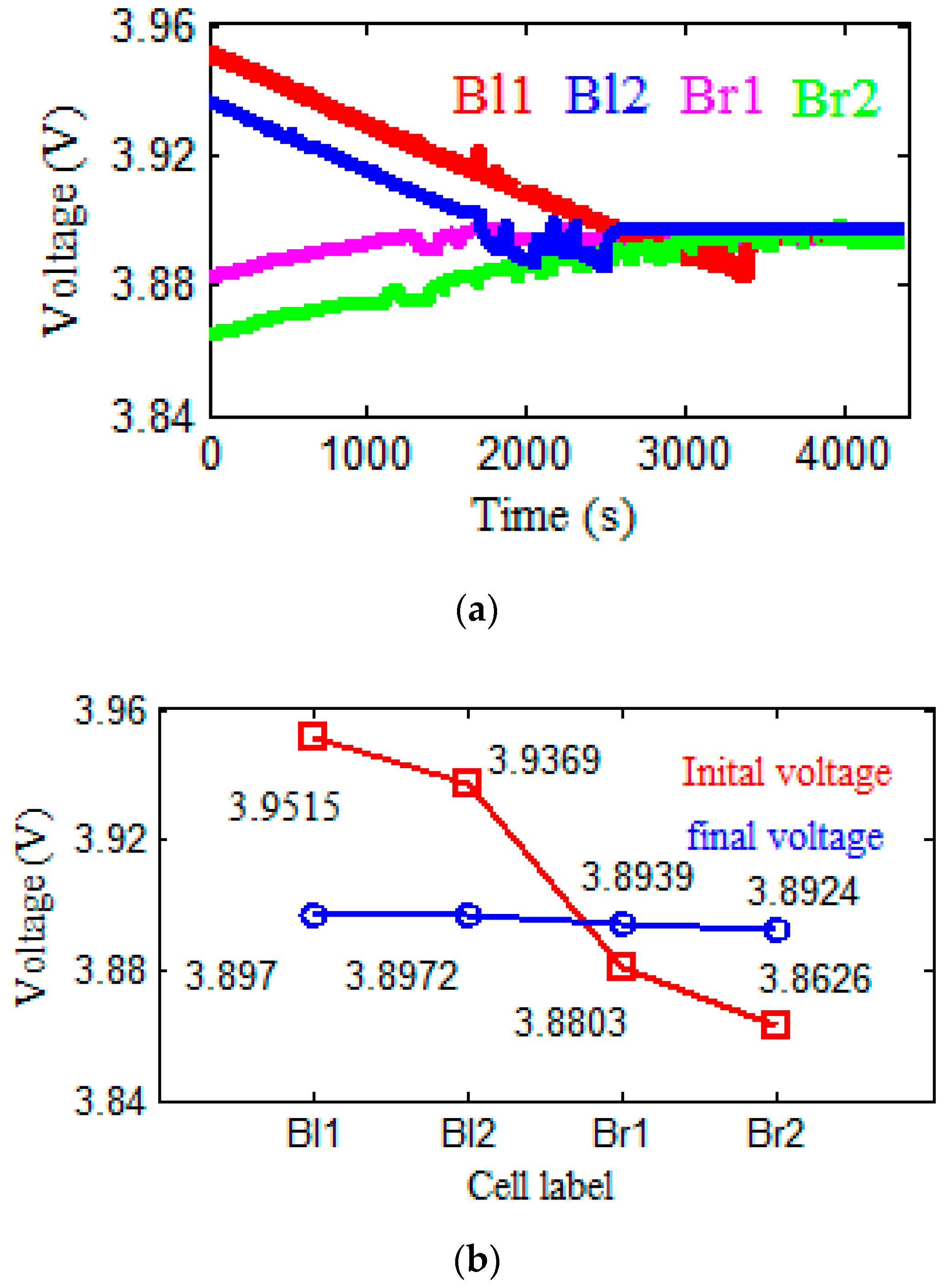 Equalization voltage на аккумуляторе