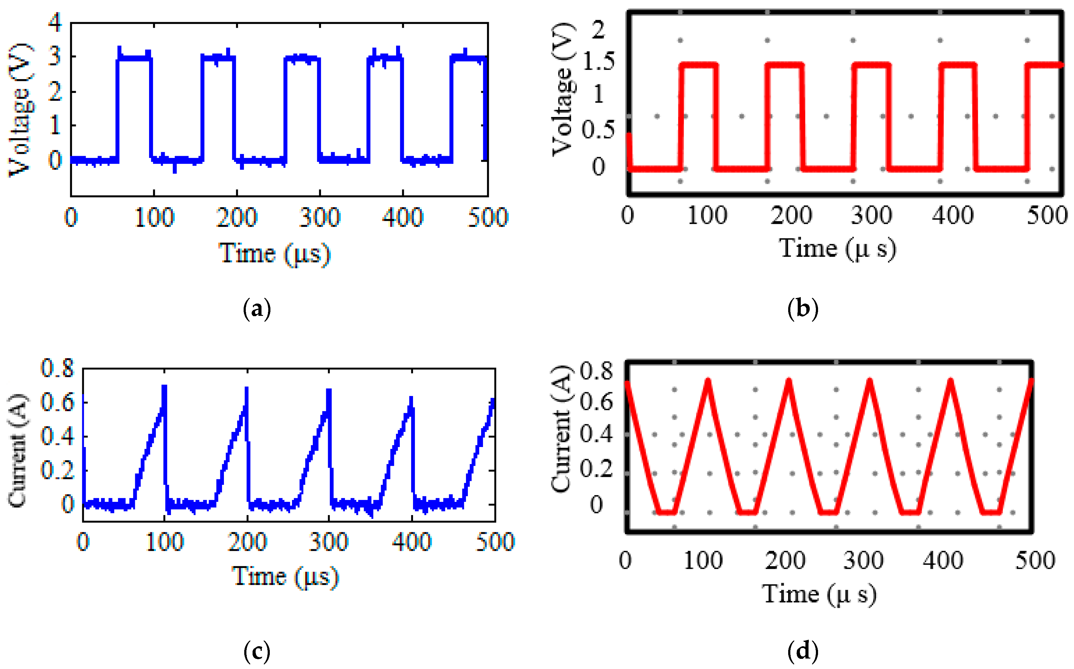 Equalization voltage на аккумуляторе