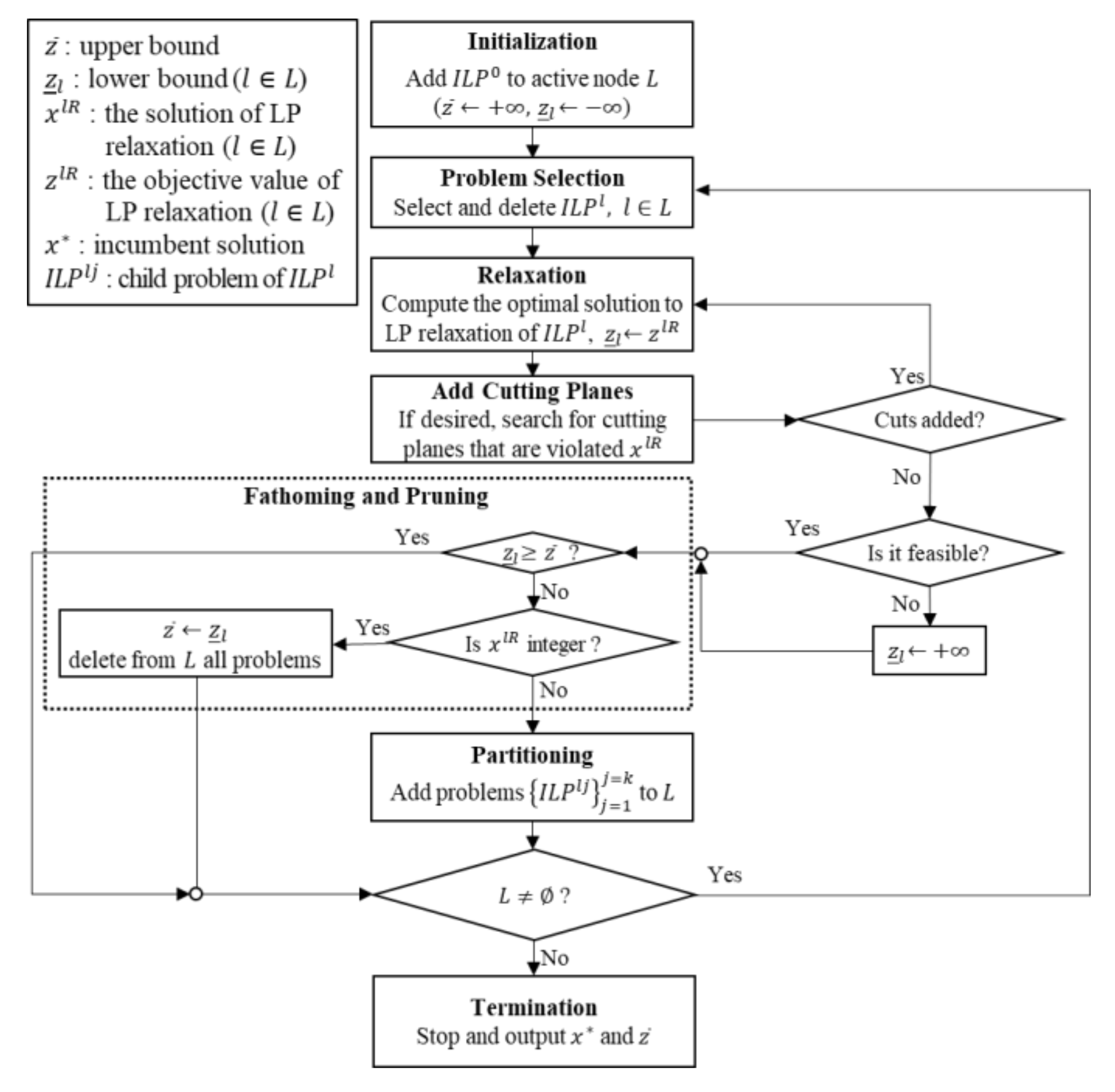 Energies 12 04769 g001 Energies 12 04769 g001