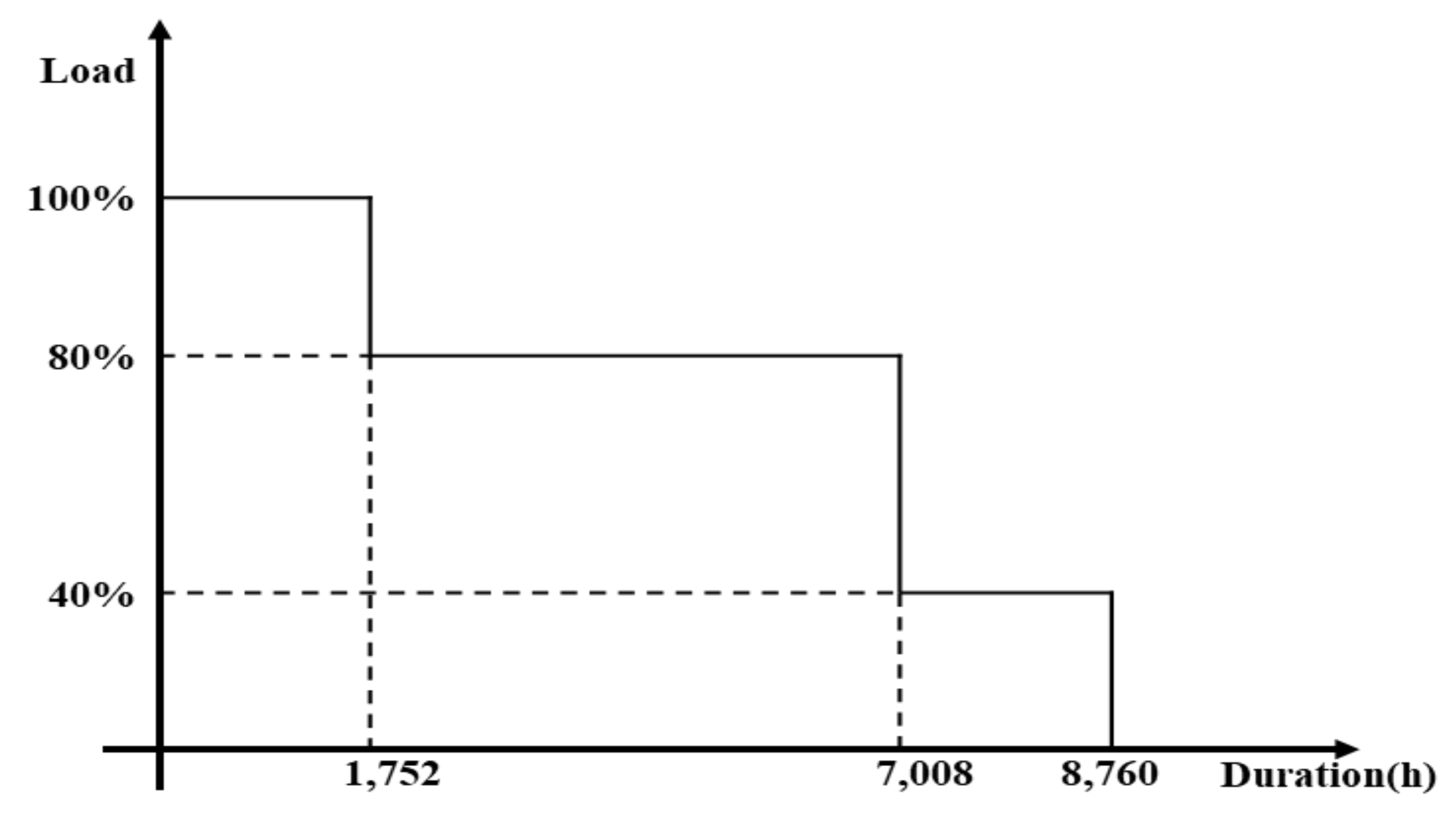 Energies 12 04769 g003 Energies 12 04769 g003