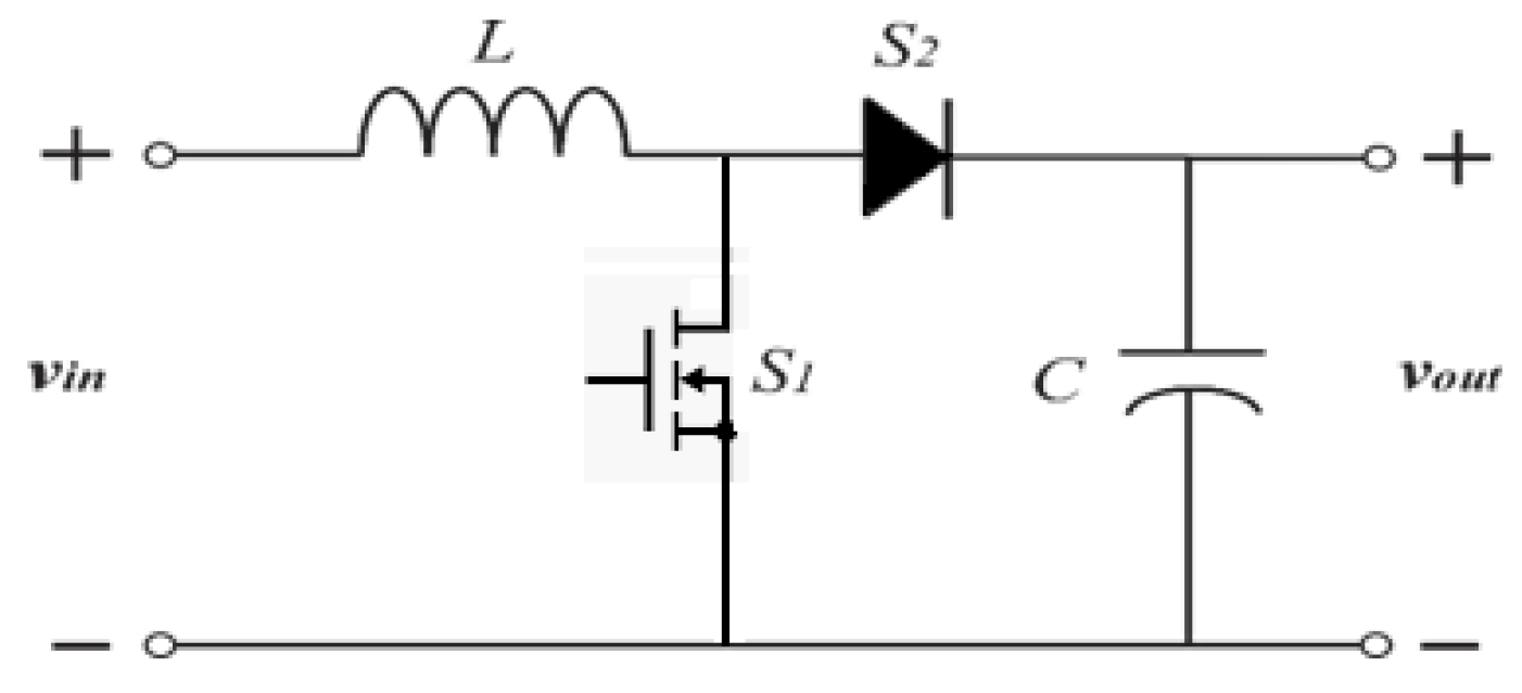 Energies 12 04785 g003