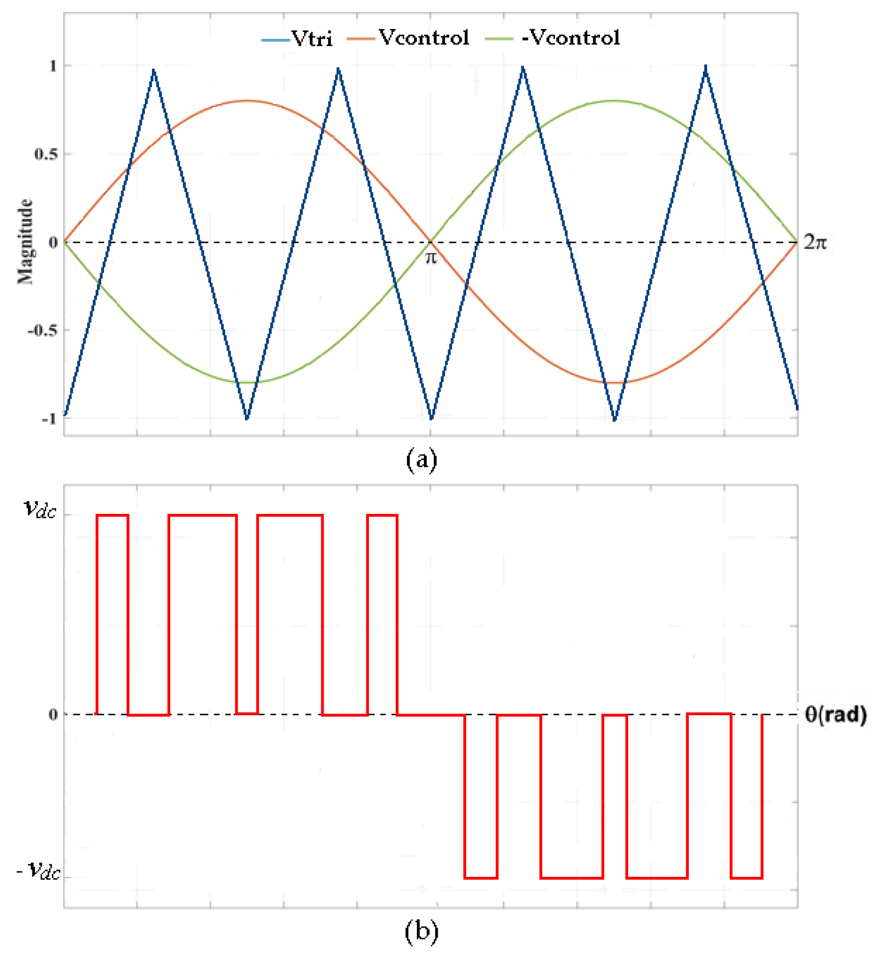 Energies 12 04785 g005