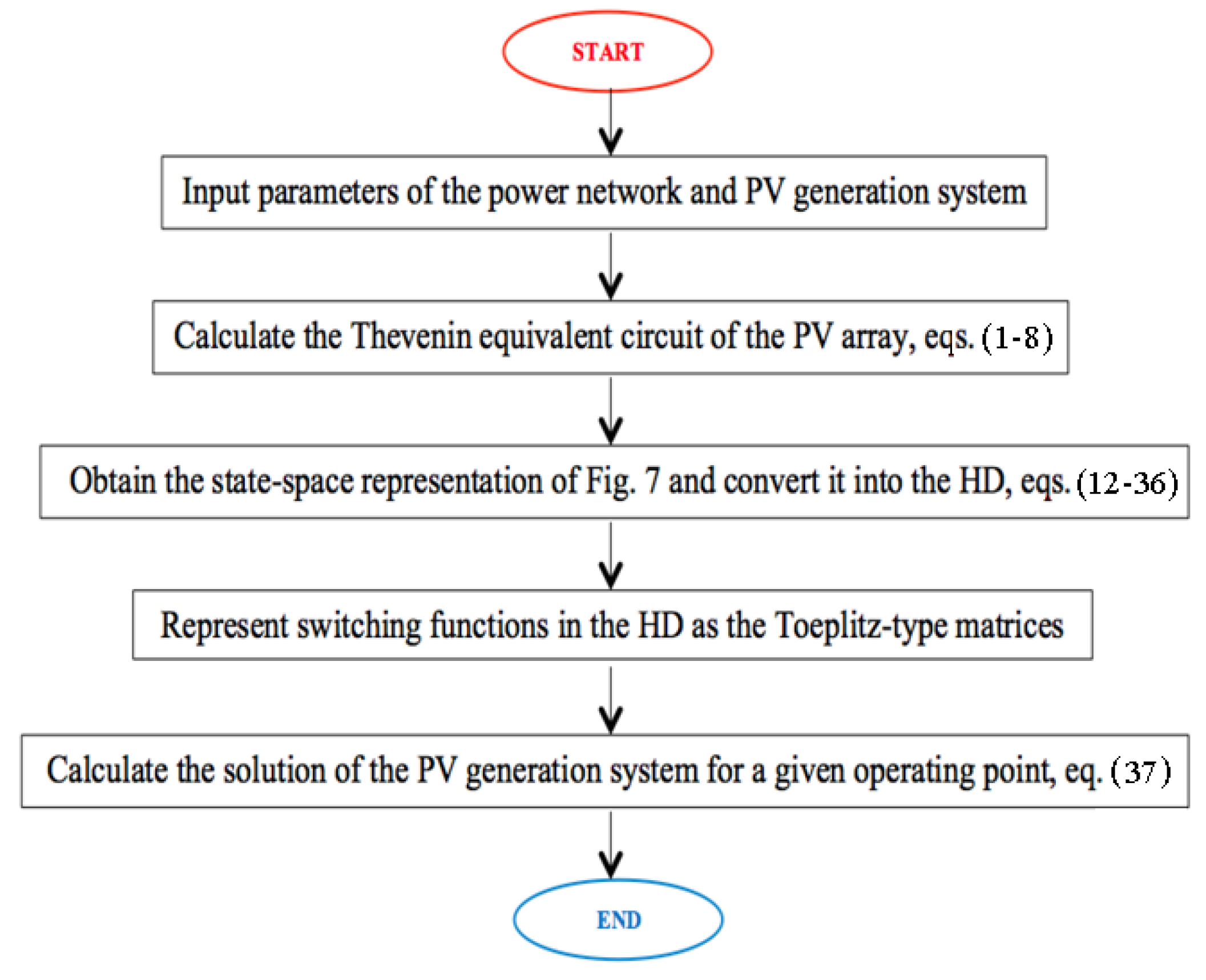 Energies 12 04785 g009