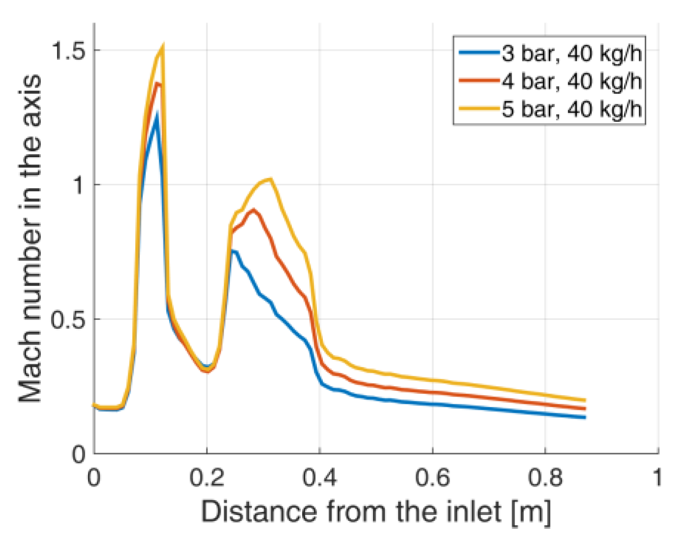 Energies 12 04787 g014