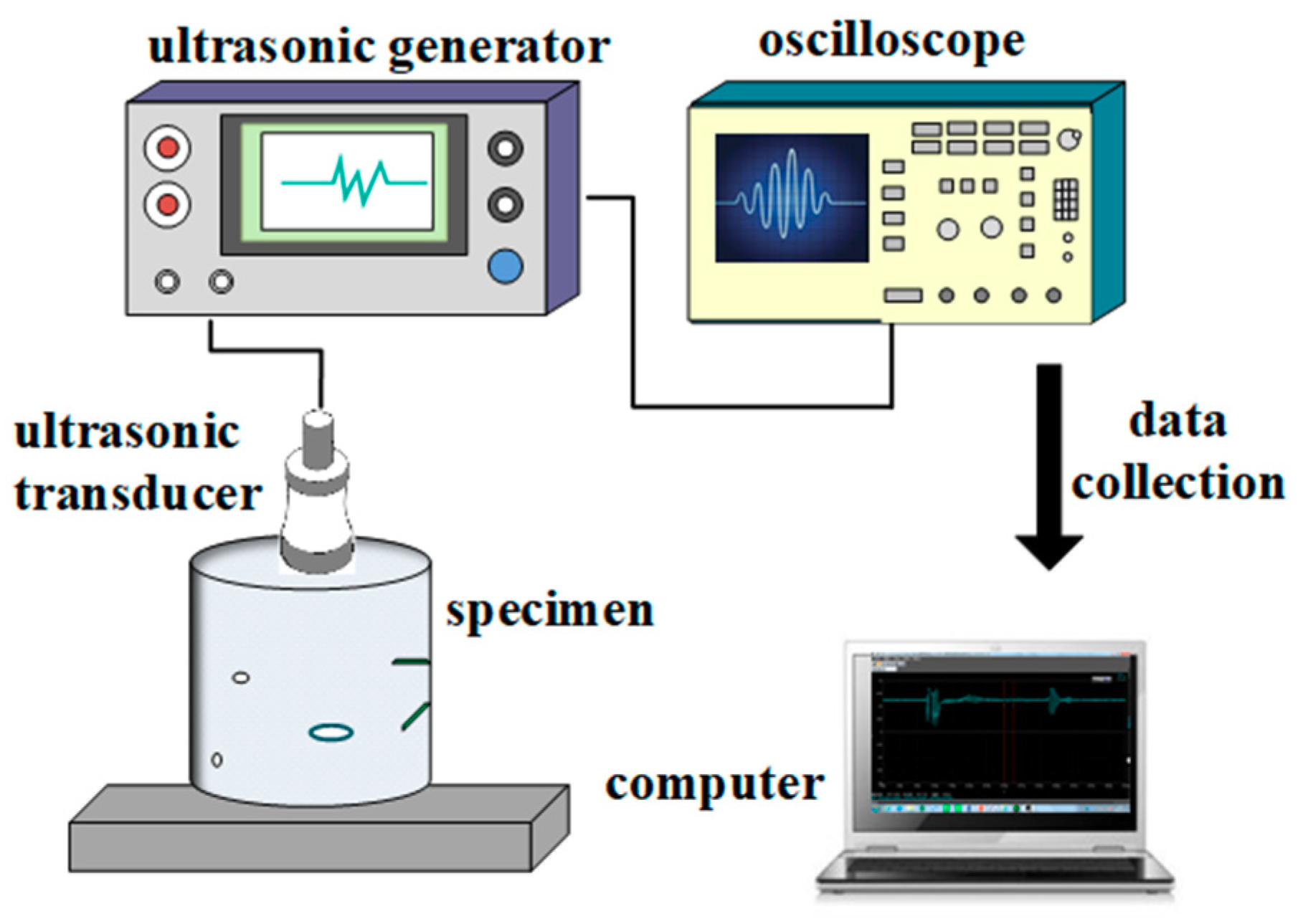 Energies | Free Full-Text | An Ultrasonic Pulse-Echo Method to Detect  Internal Defects in Epoxy Composite Insulation