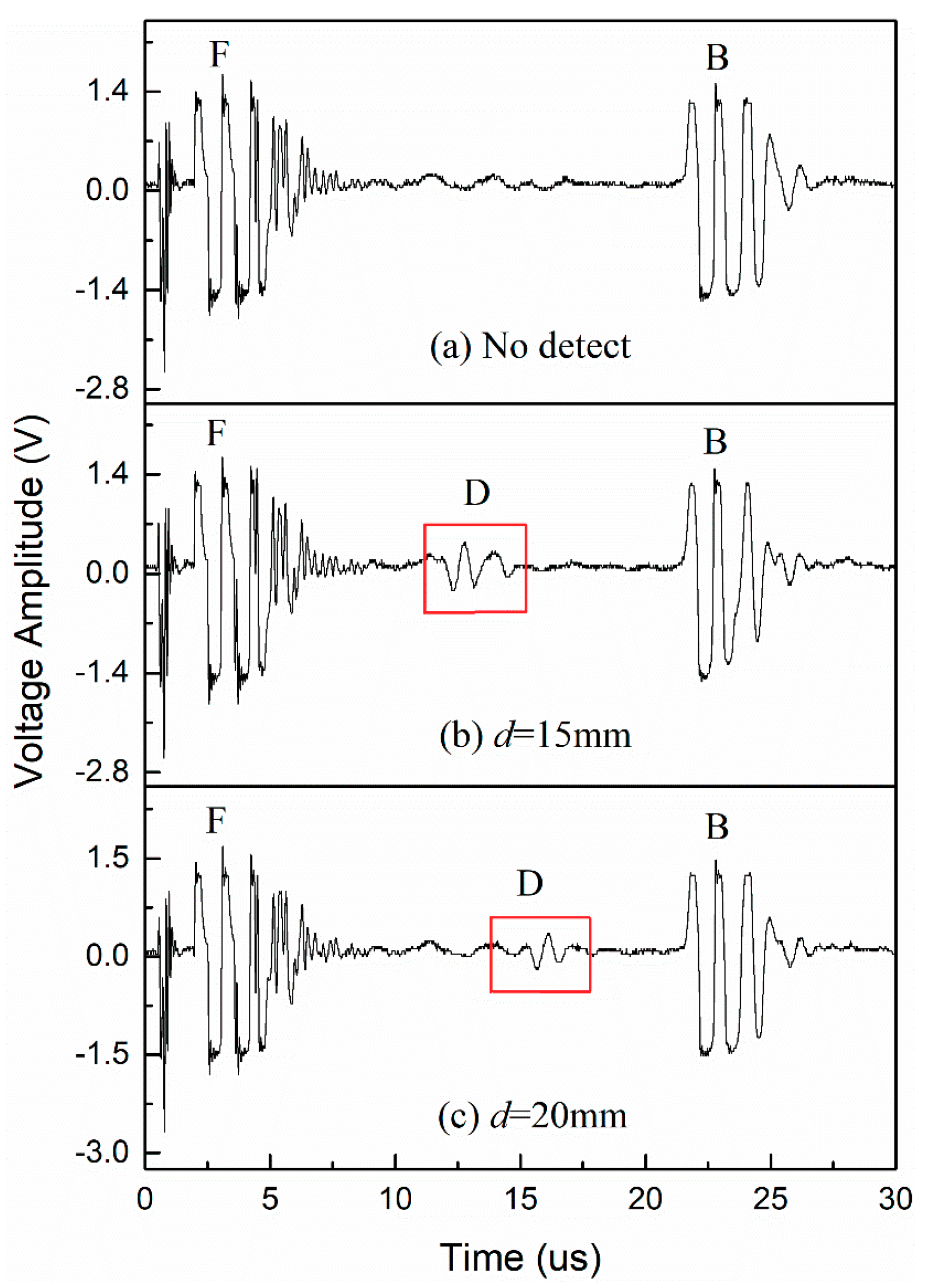 Energies 12 04804 g007 Energies 12 04804 g007