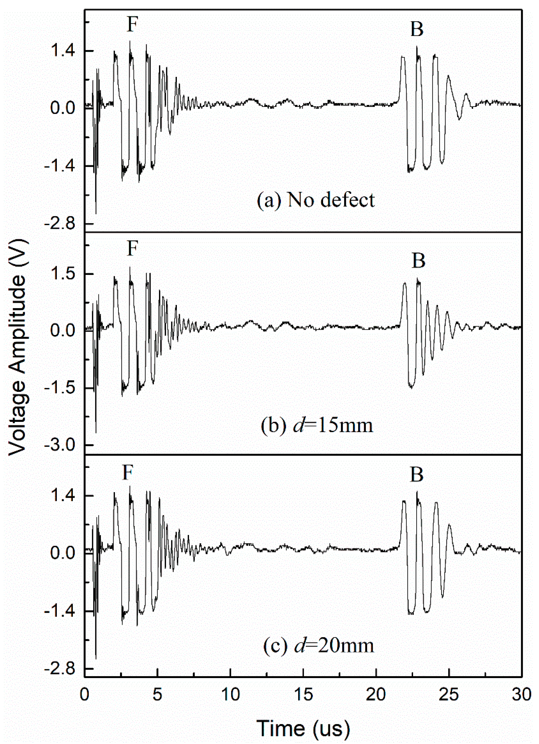 Energies 12 04804 g008 Energies 12 04804 g008