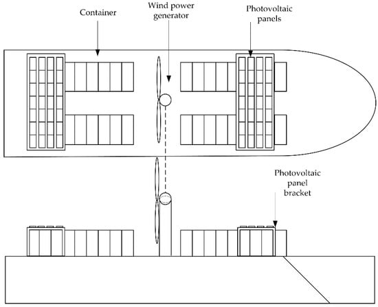 SHIP'S EMERGENCY POWER - DieselShip