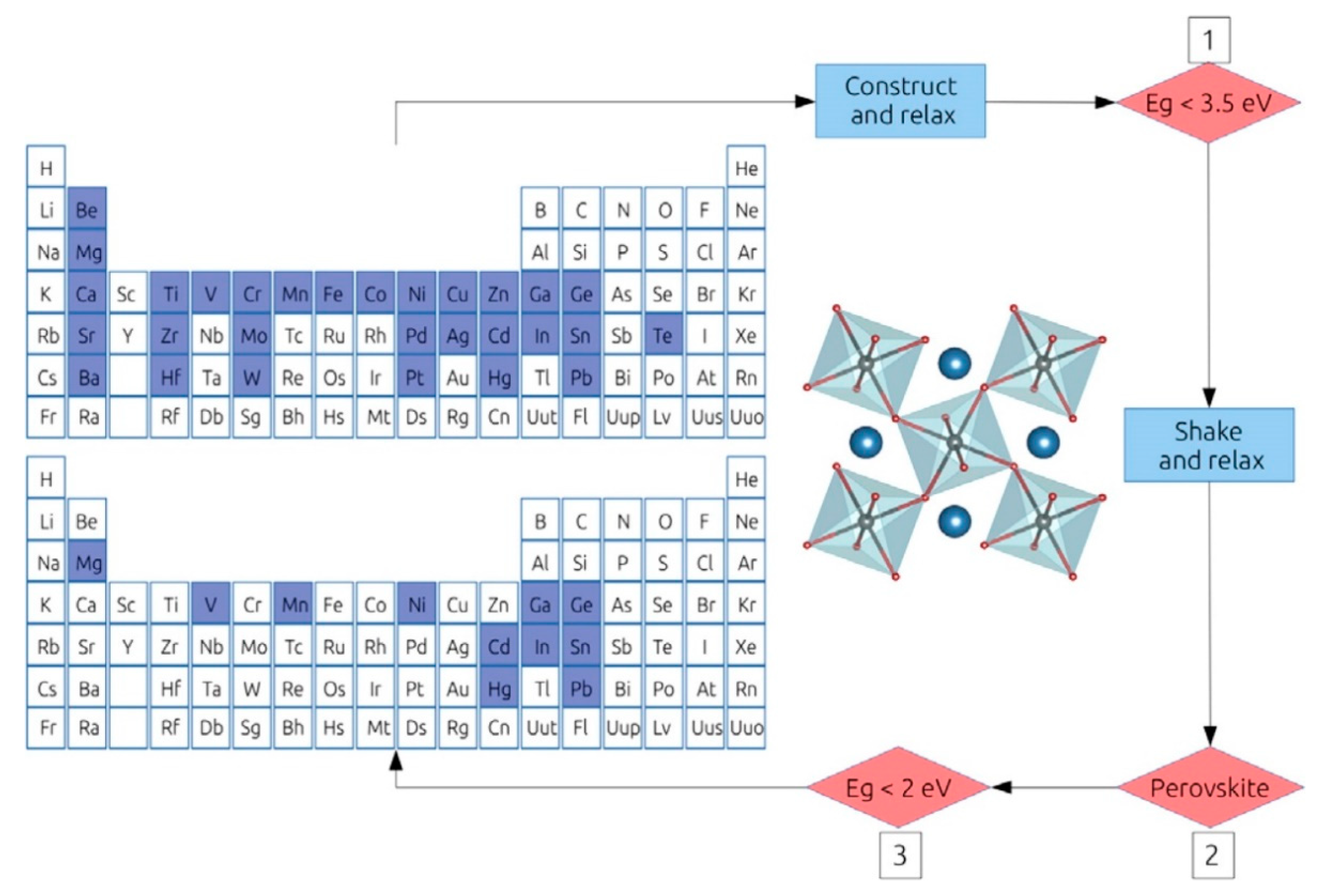 Energies Free Full Text The Low Dimensional Three Dimensional Tin Halide Perovskite Film Characterization And Device Performance Html