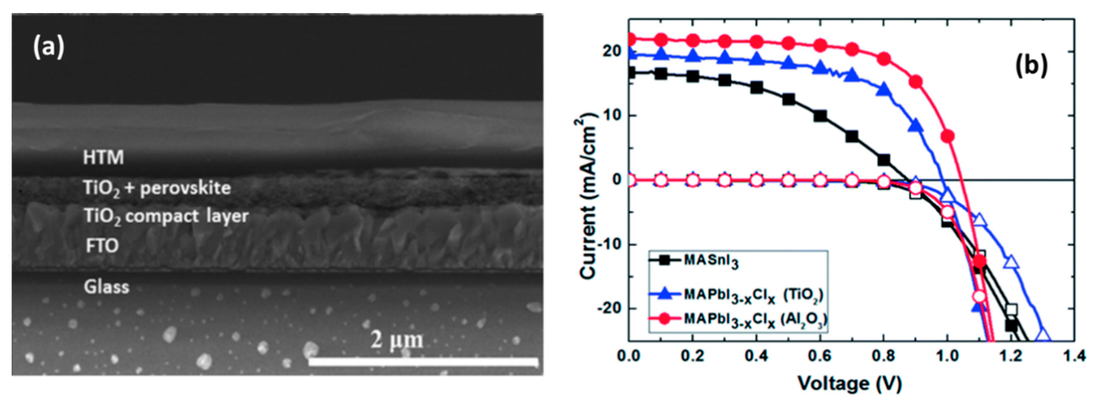 Energies Free Full Text The Low Dimensional Three Dimensional Tin Halide Perovskite Film Characterization And Device Performance Html