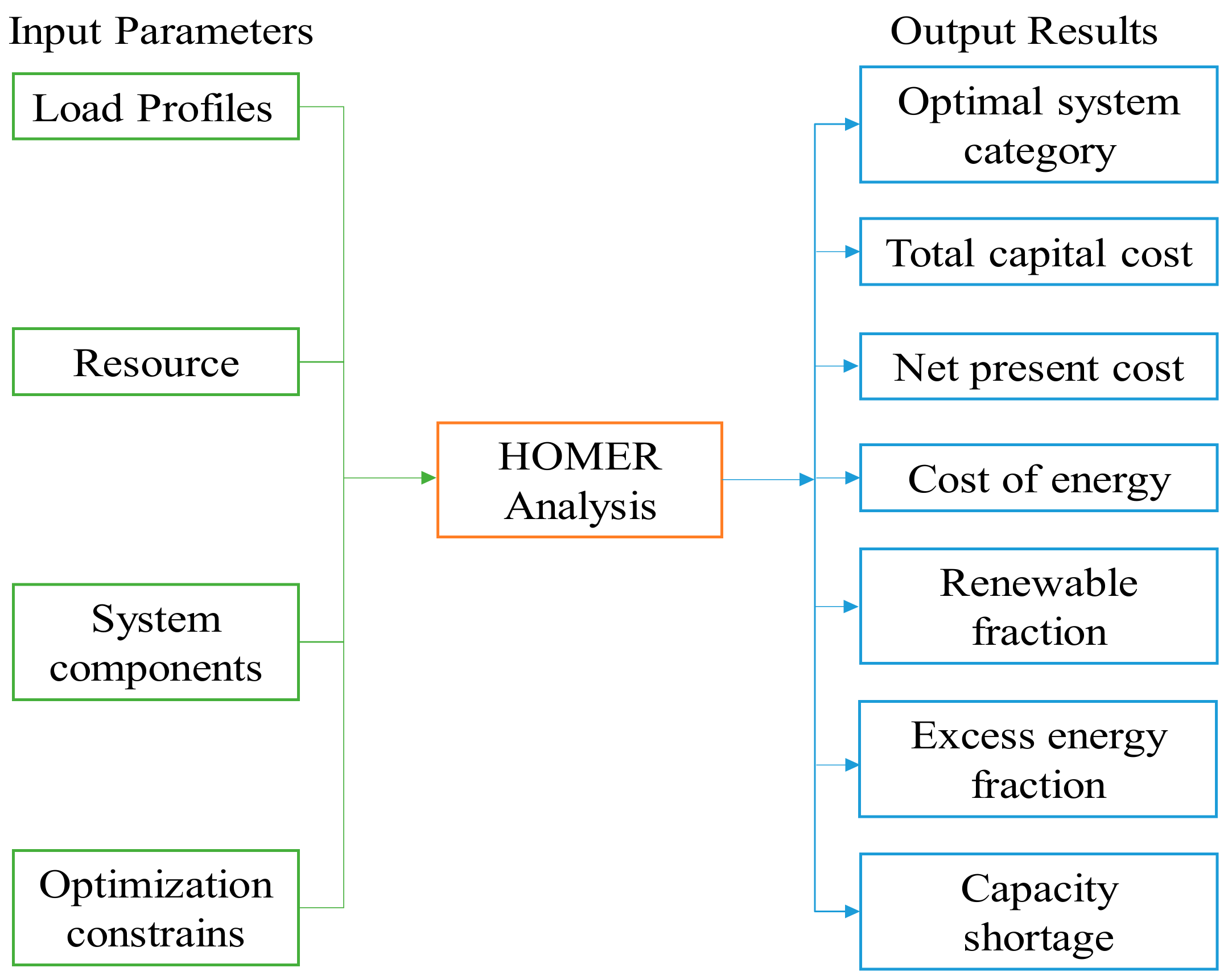 homer pro simulation tool