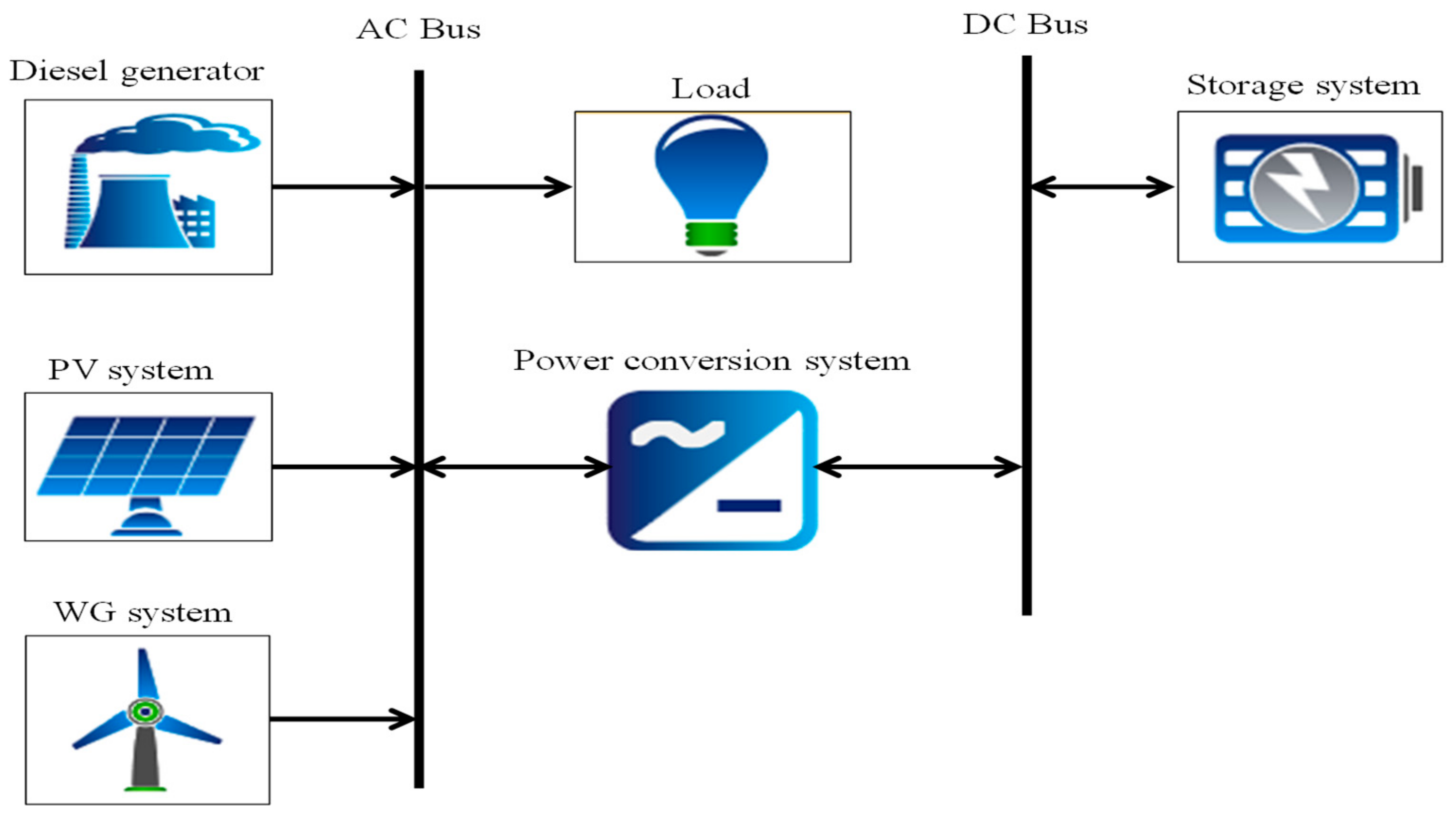 Capacity analysis. Энергия Hybrid 25000/3 схема.