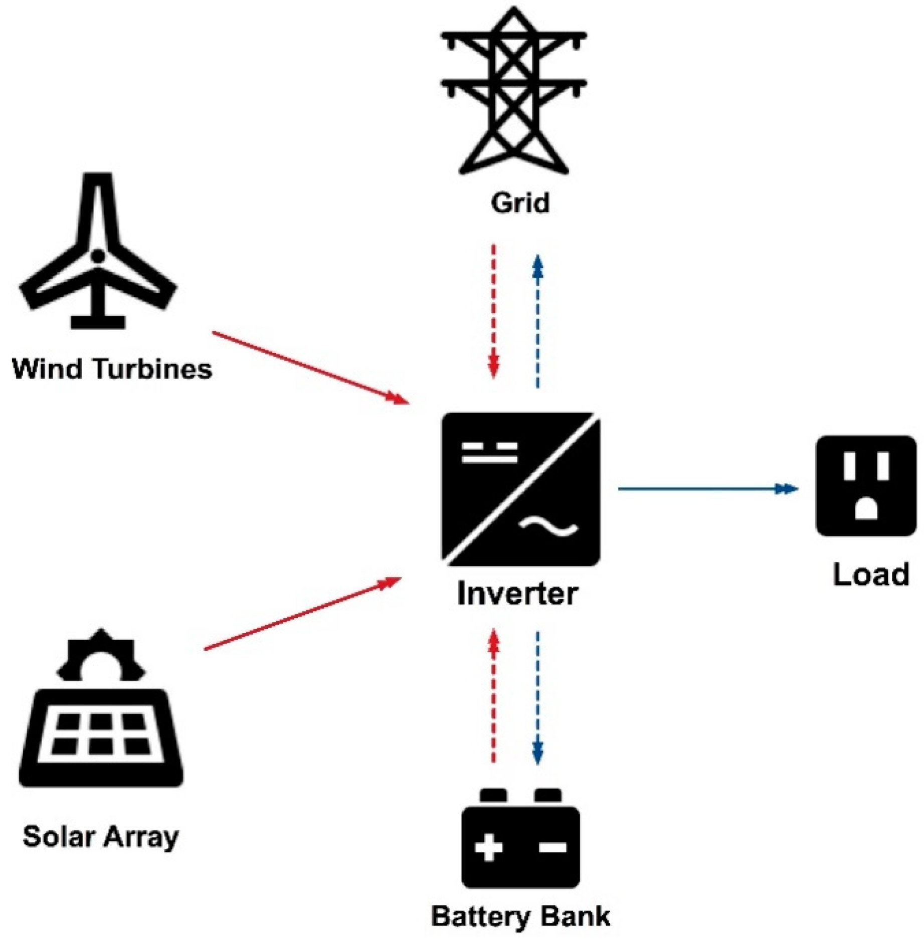 Energies 13 00026 g001
