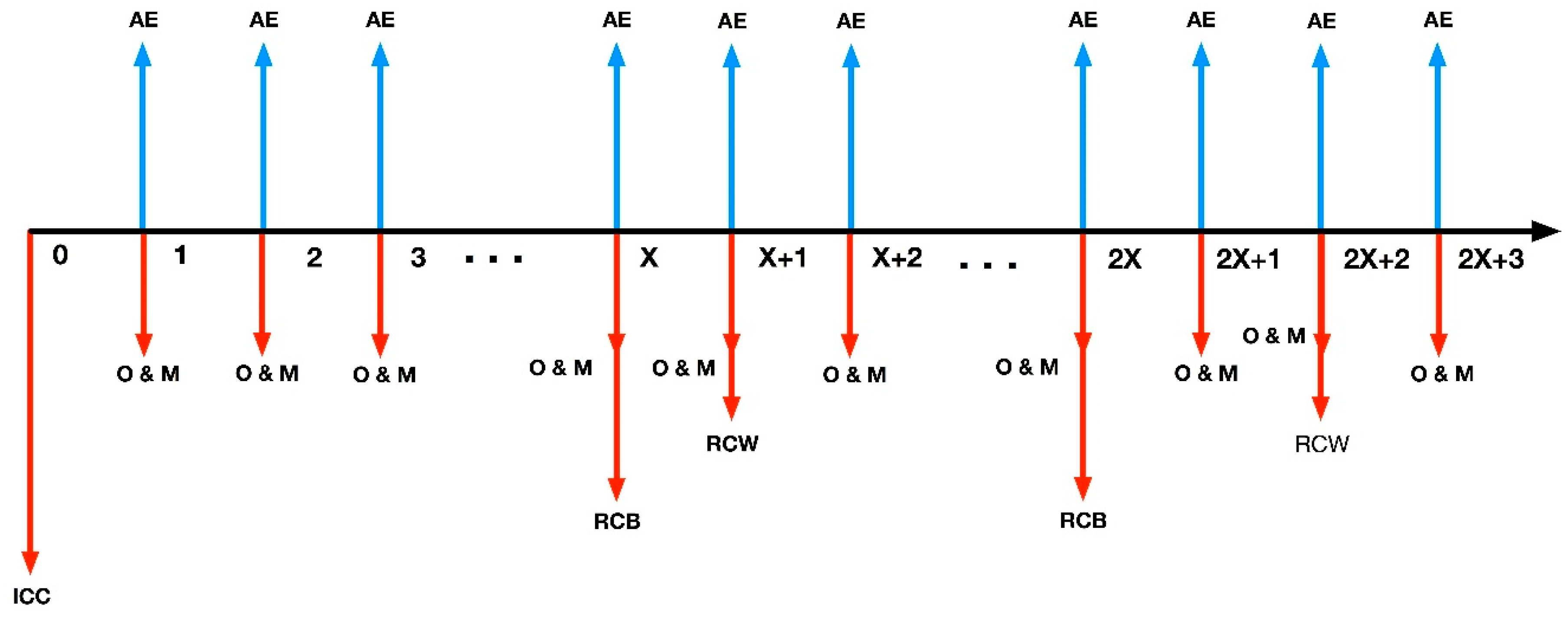 Energies 13 00026 g004