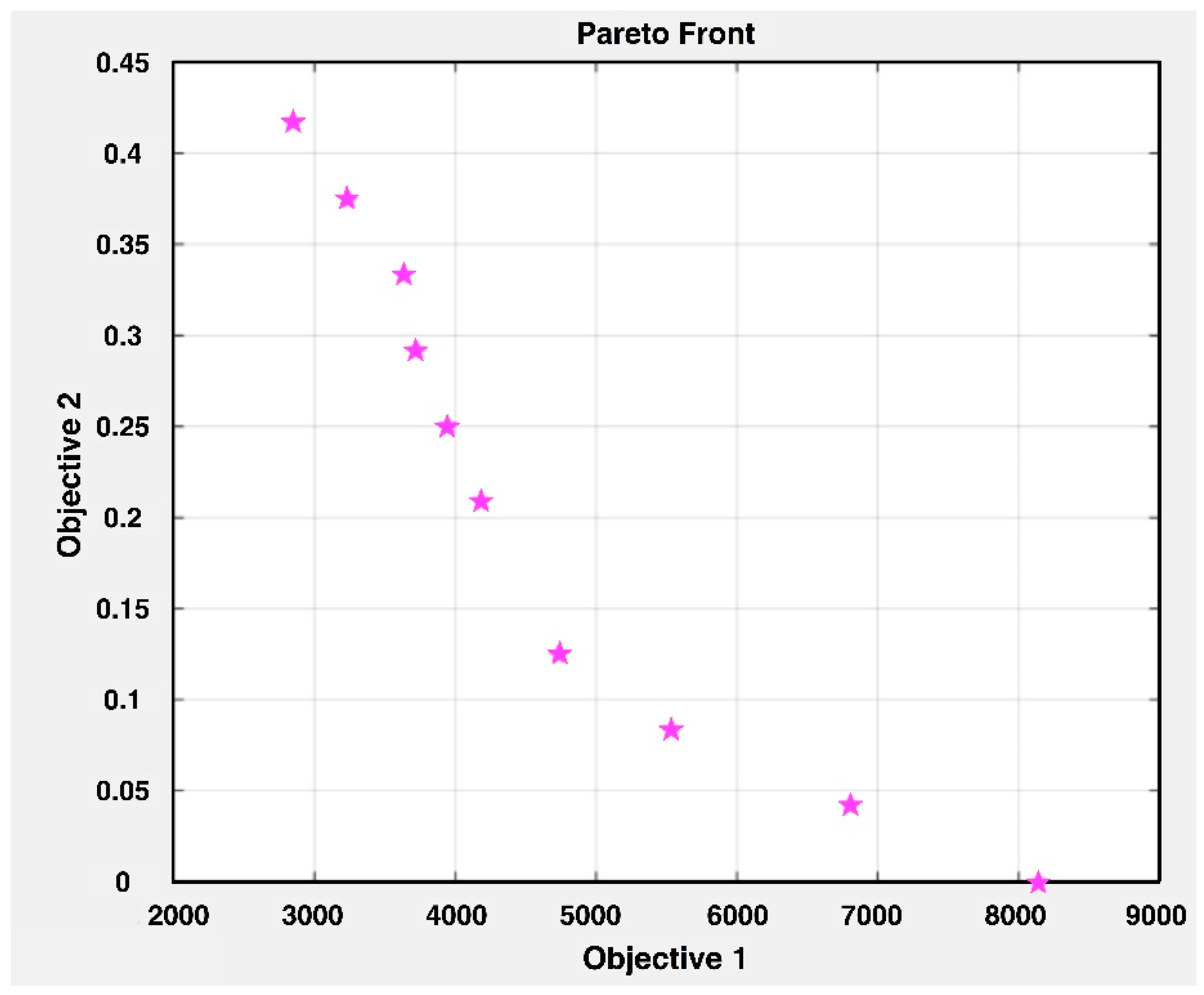 Energies 13 00026 g008