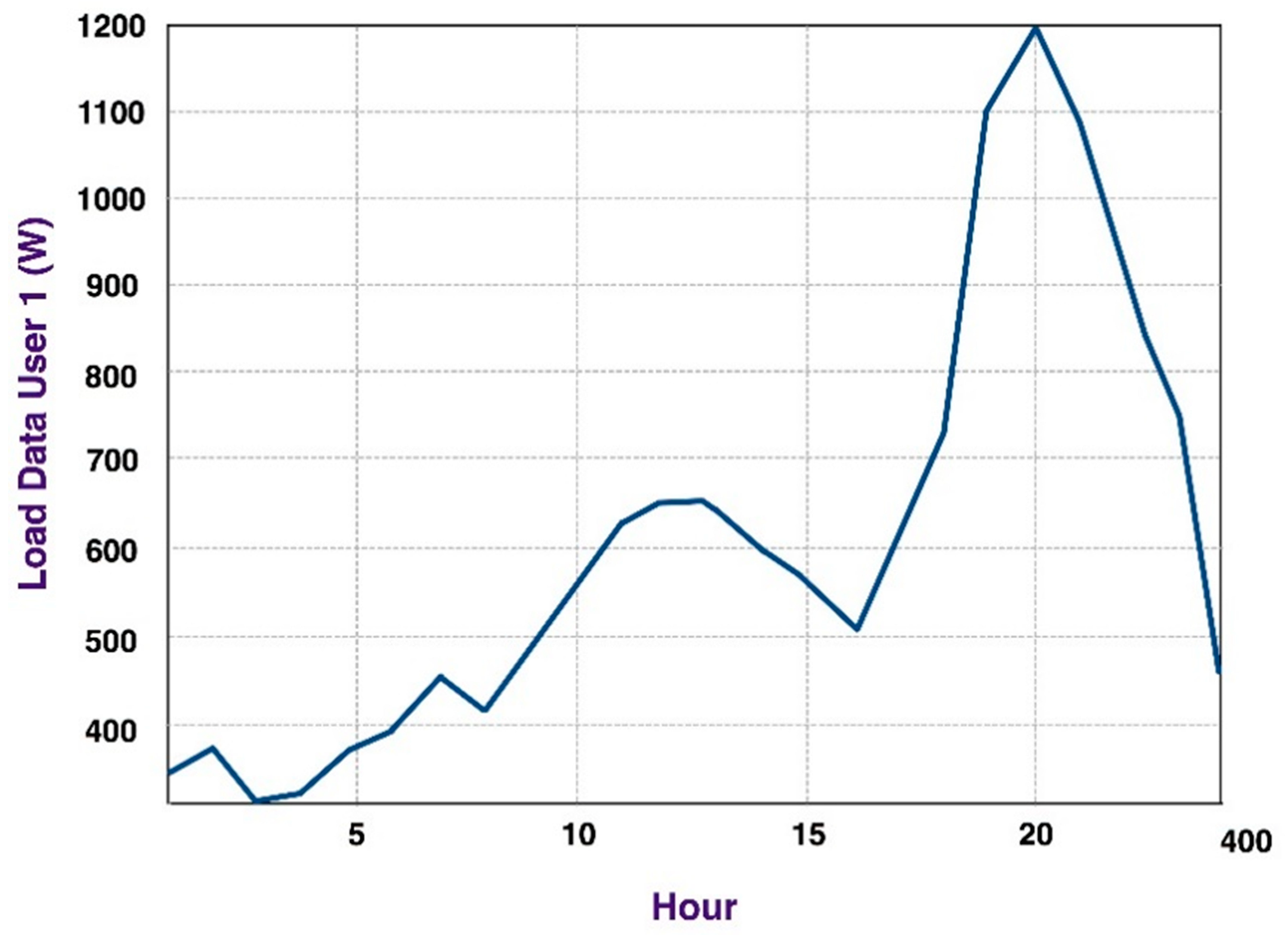 Energies 13 00026 g009
