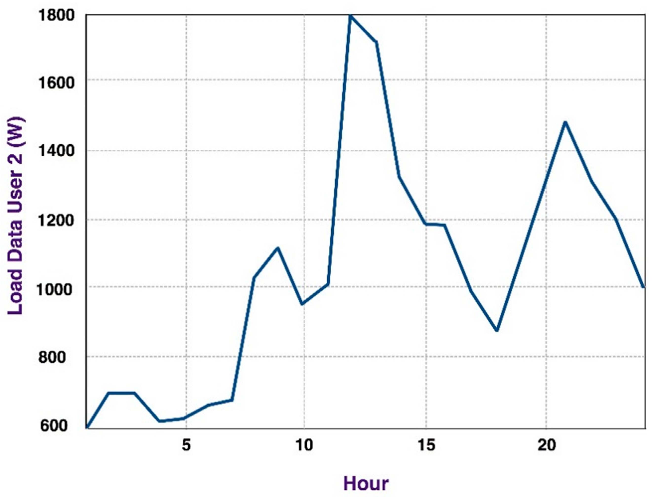 Energies 13 00026 g010